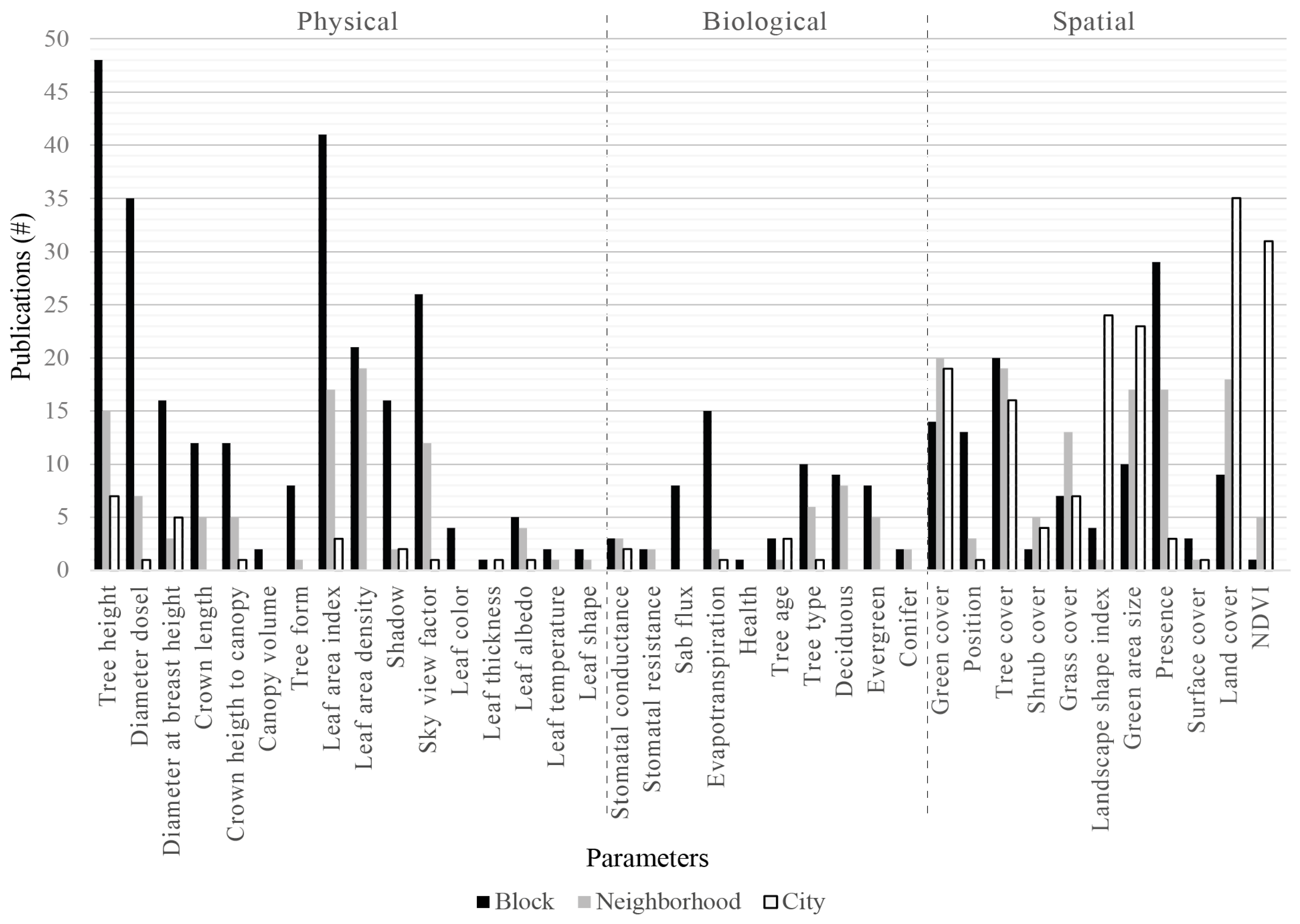Urbansci 08 00041 g003