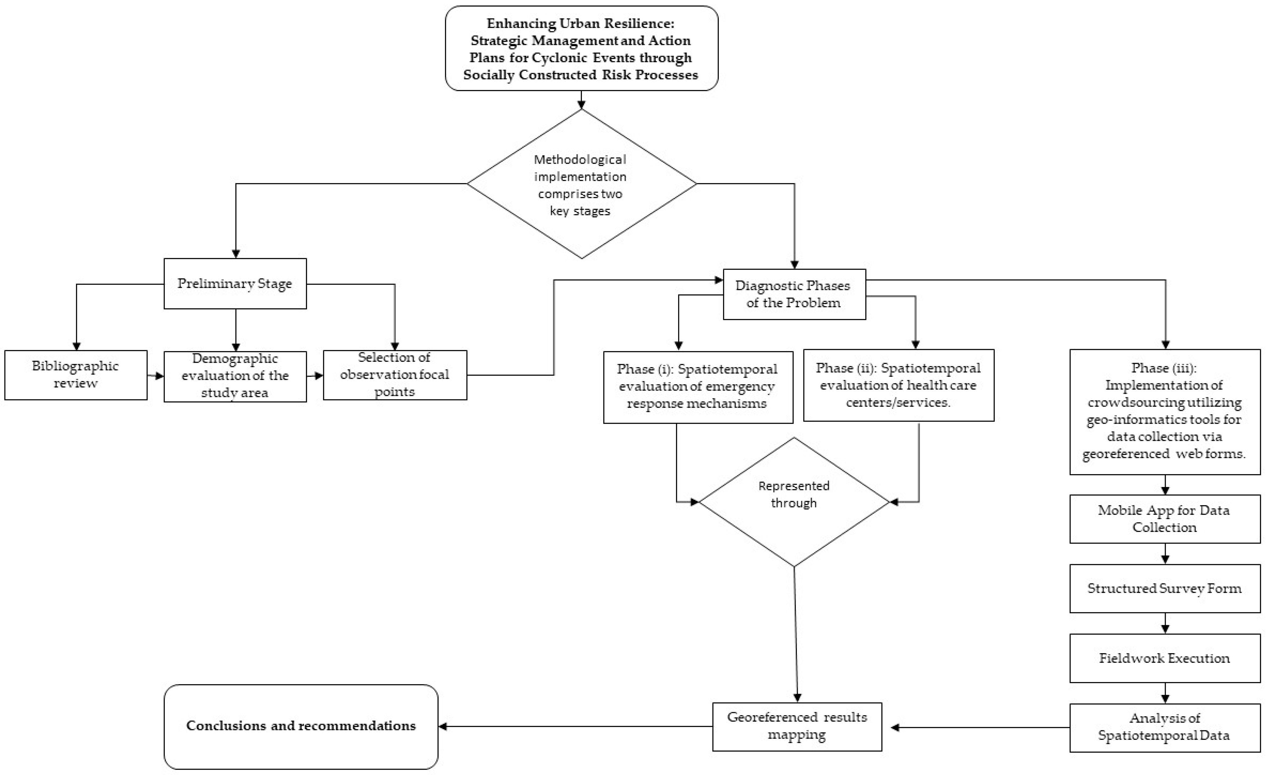 Urbansci 08 00043 g002