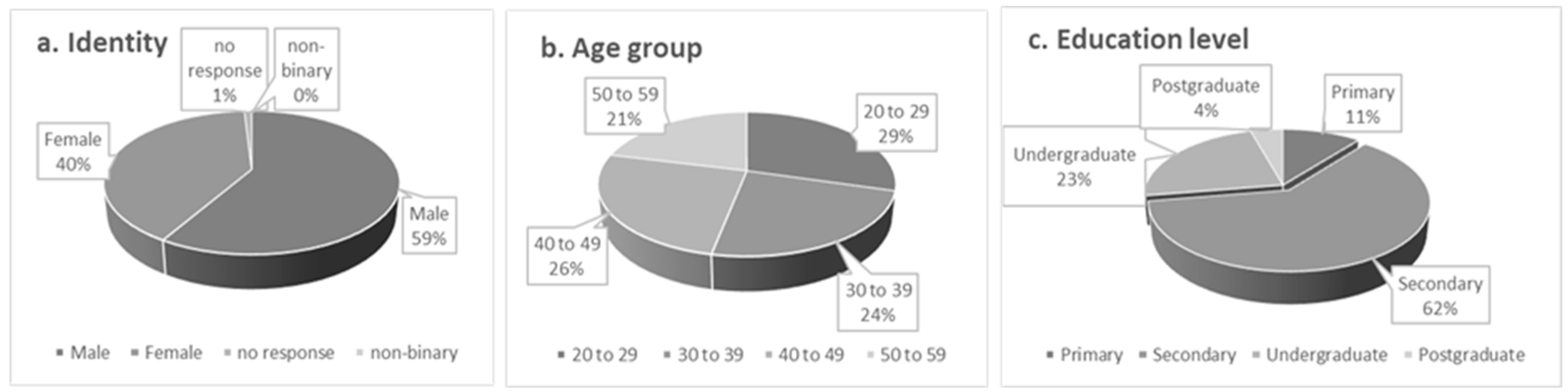 Urbansci 08 00043 g007