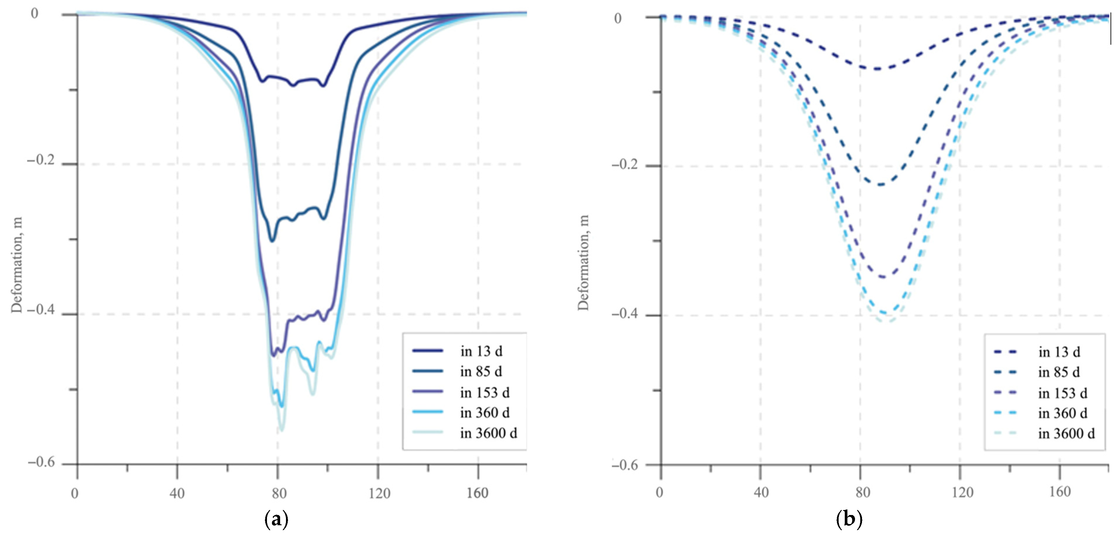 Urbansci 08 00044 g010 Urbansci 08 00044 g010