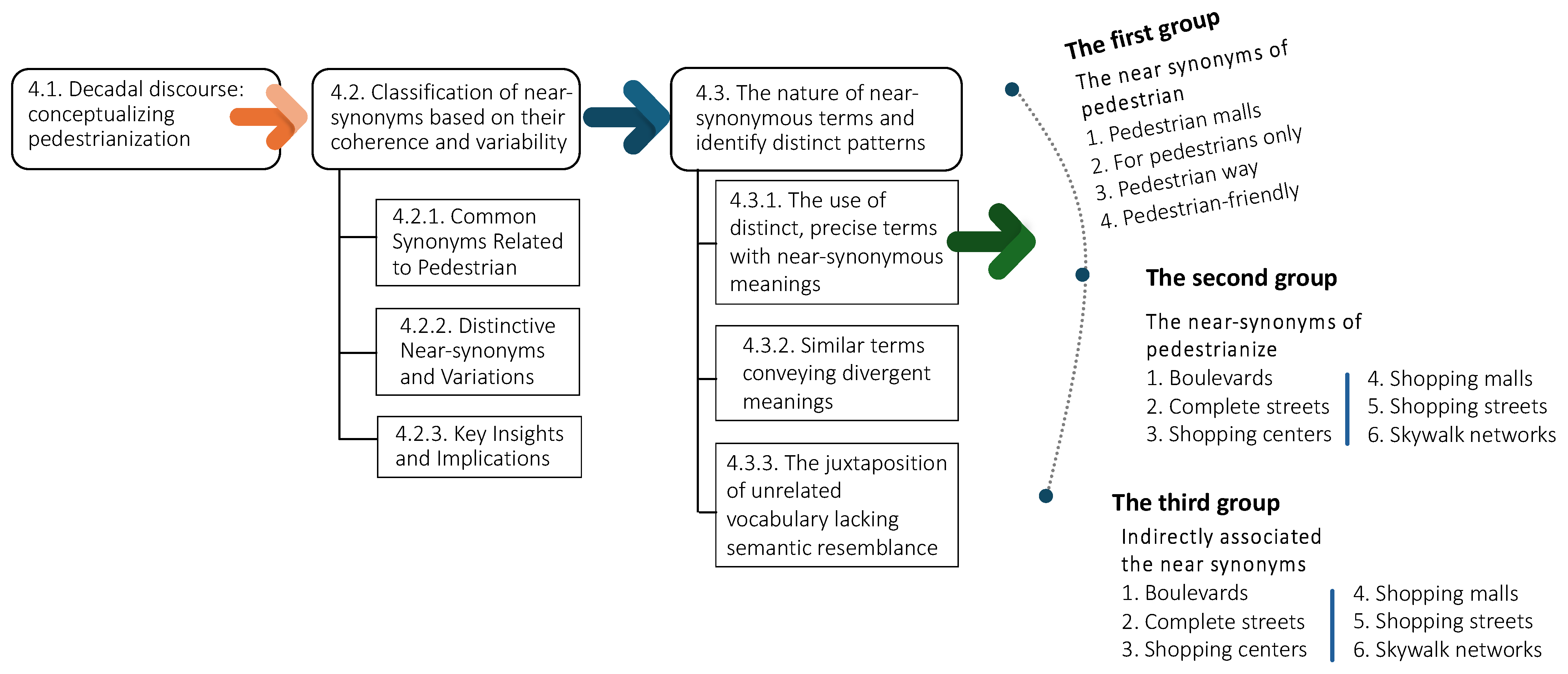 Urbansci 08 00045 g002 Urbansci 08 00045 g002