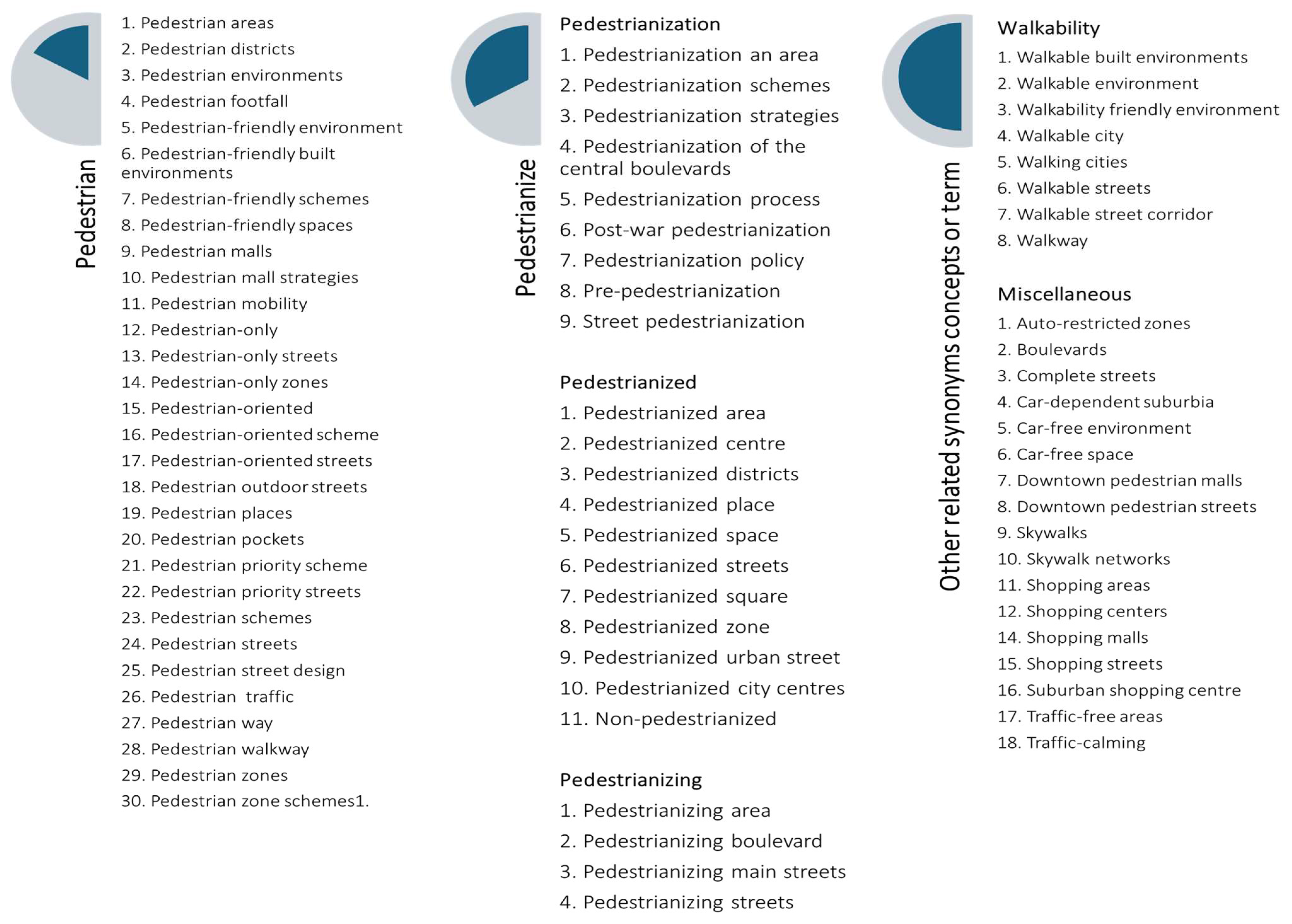 Urbansci 08 00045 g003 Urbansci 08 00045 g003