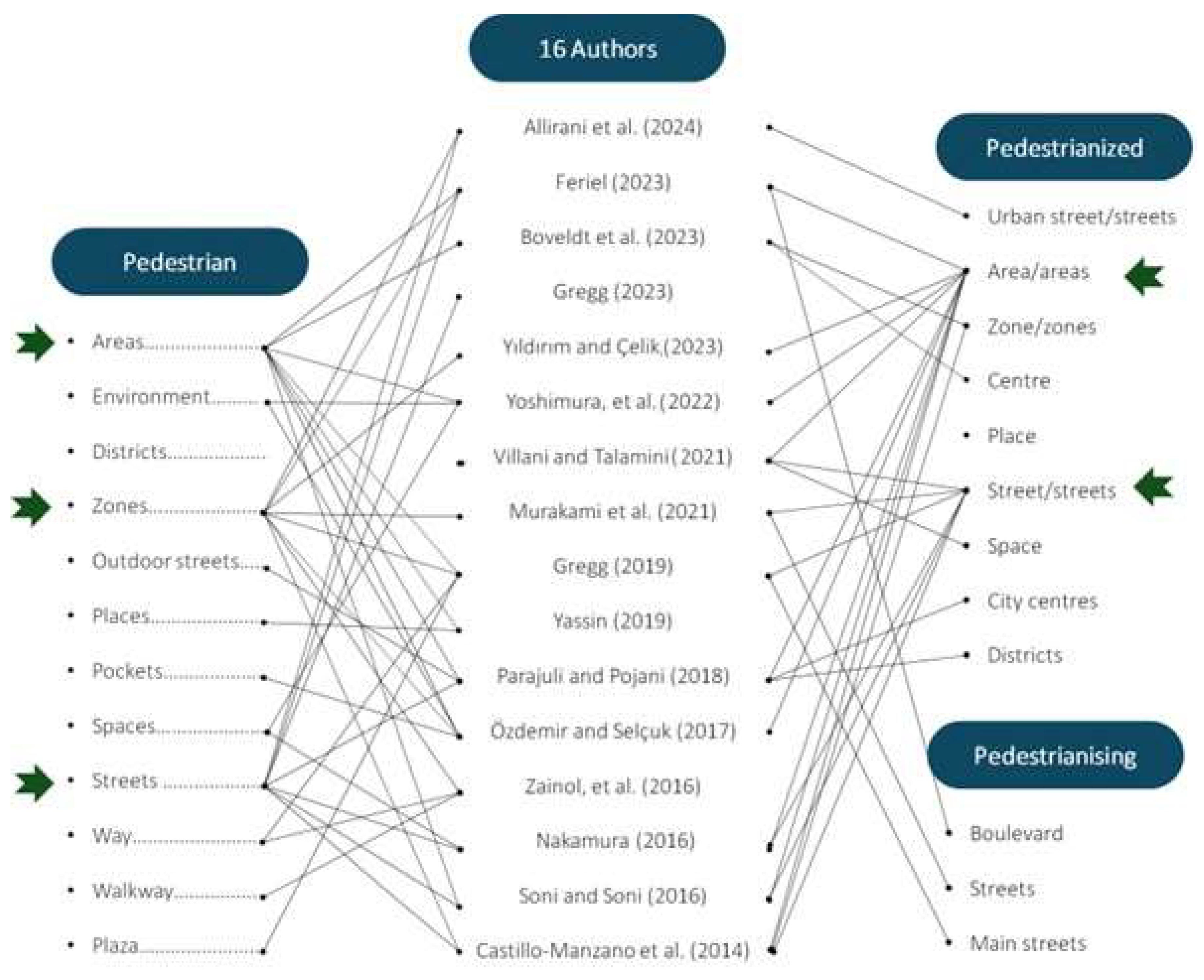 Urbansci 08 00045 g004 Urbansci 08 00045 g004