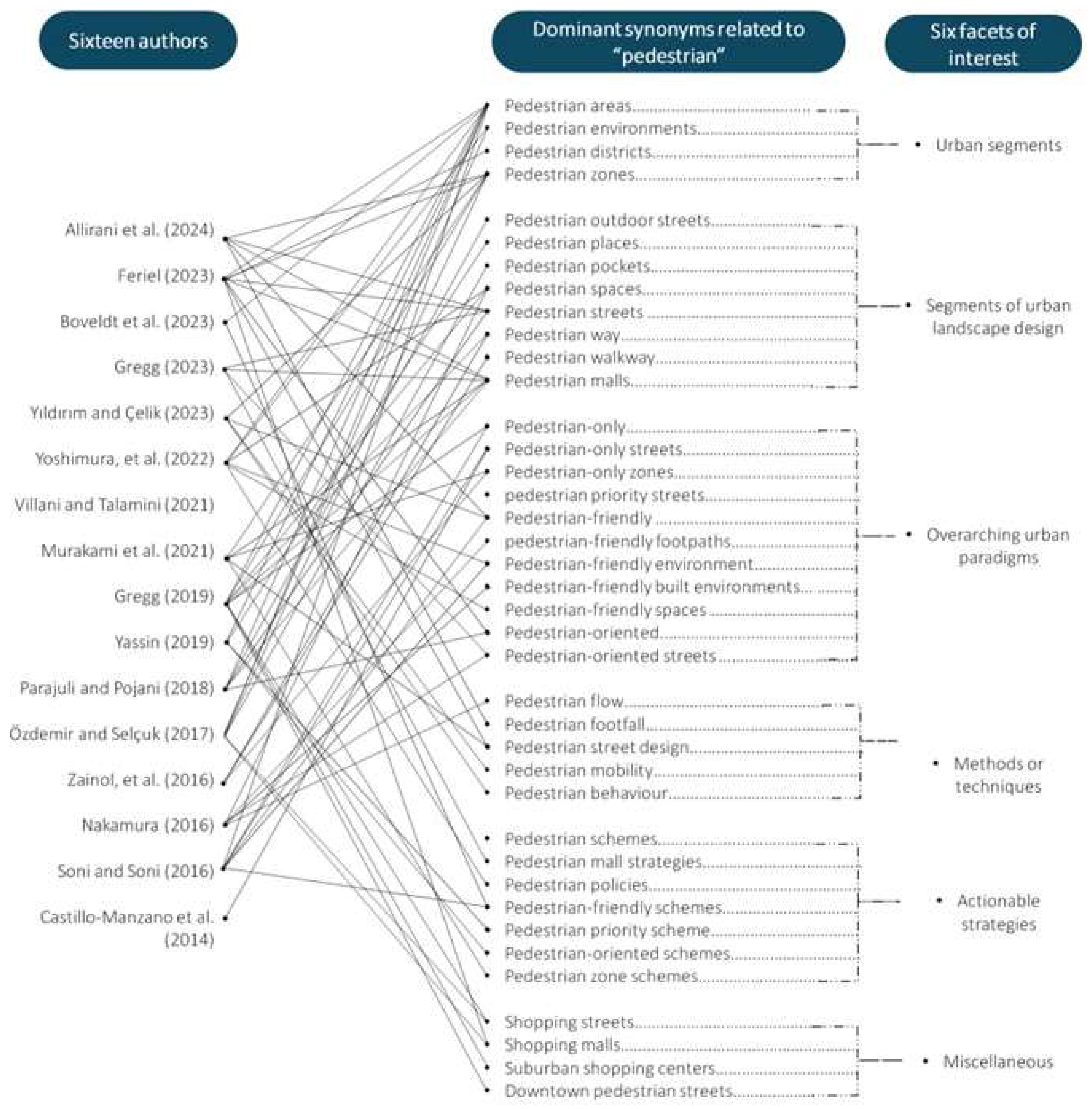 Urbansci 08 00045 g005 Urbansci 08 00045 g005