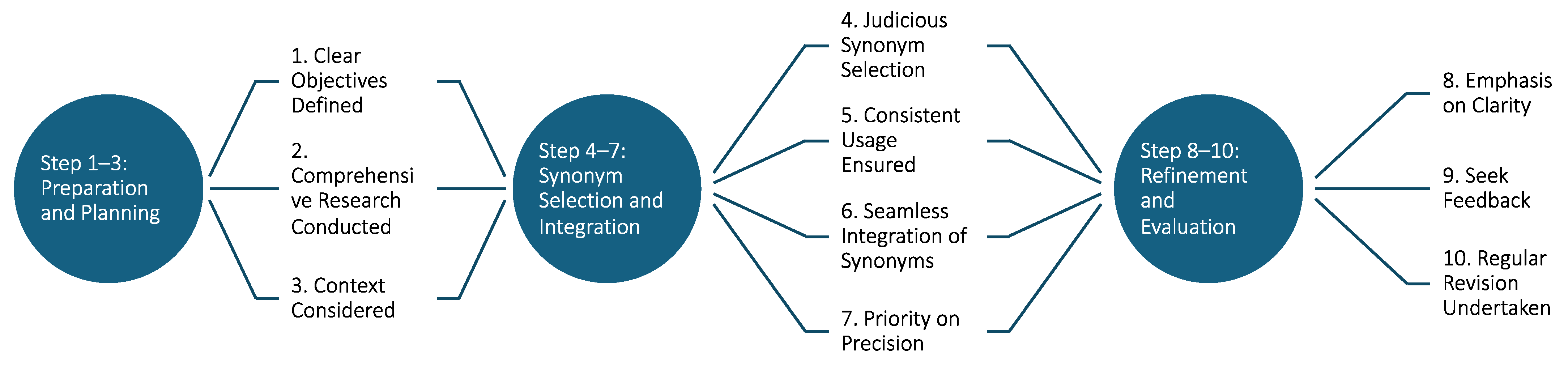 Urbansci 08 00045 g006 Urbansci 08 00045 g006