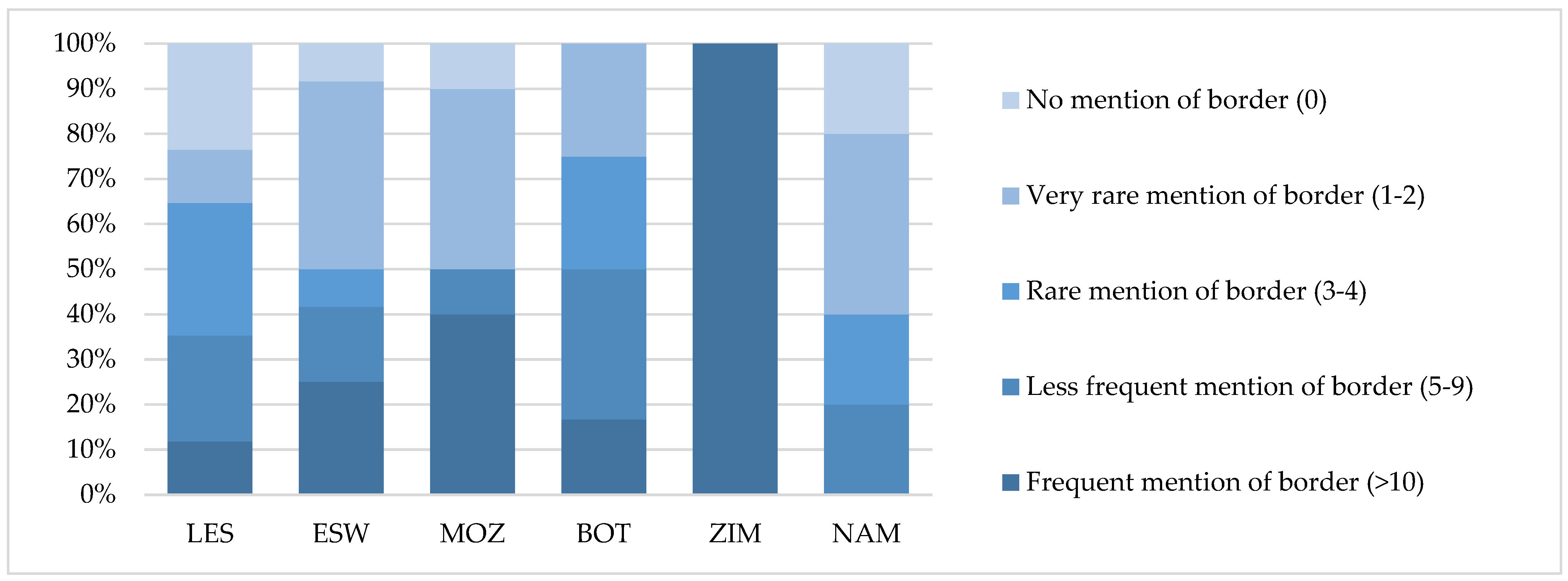 Urbansci 08 00046 g002