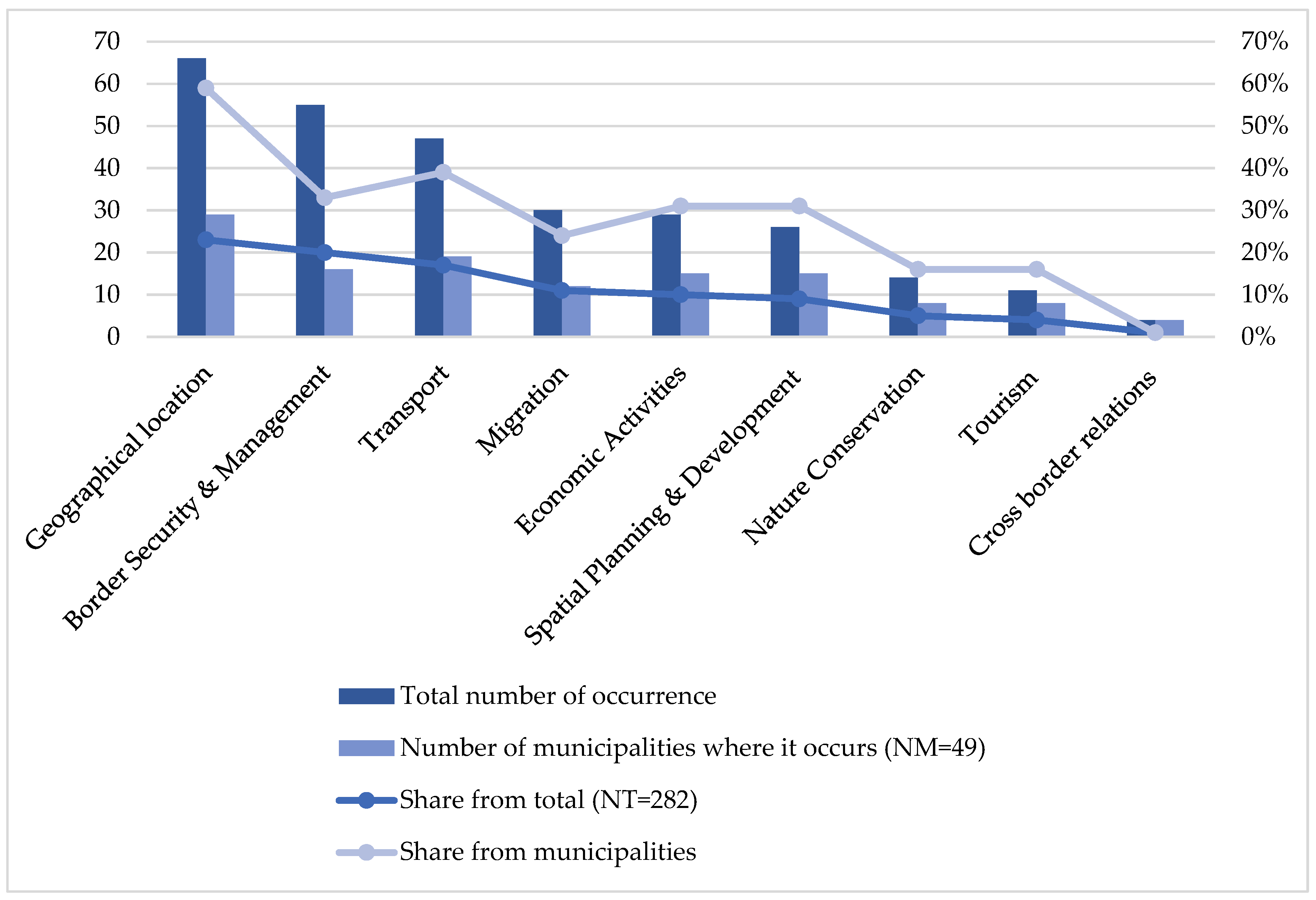 Urbansci 08 00046 g003