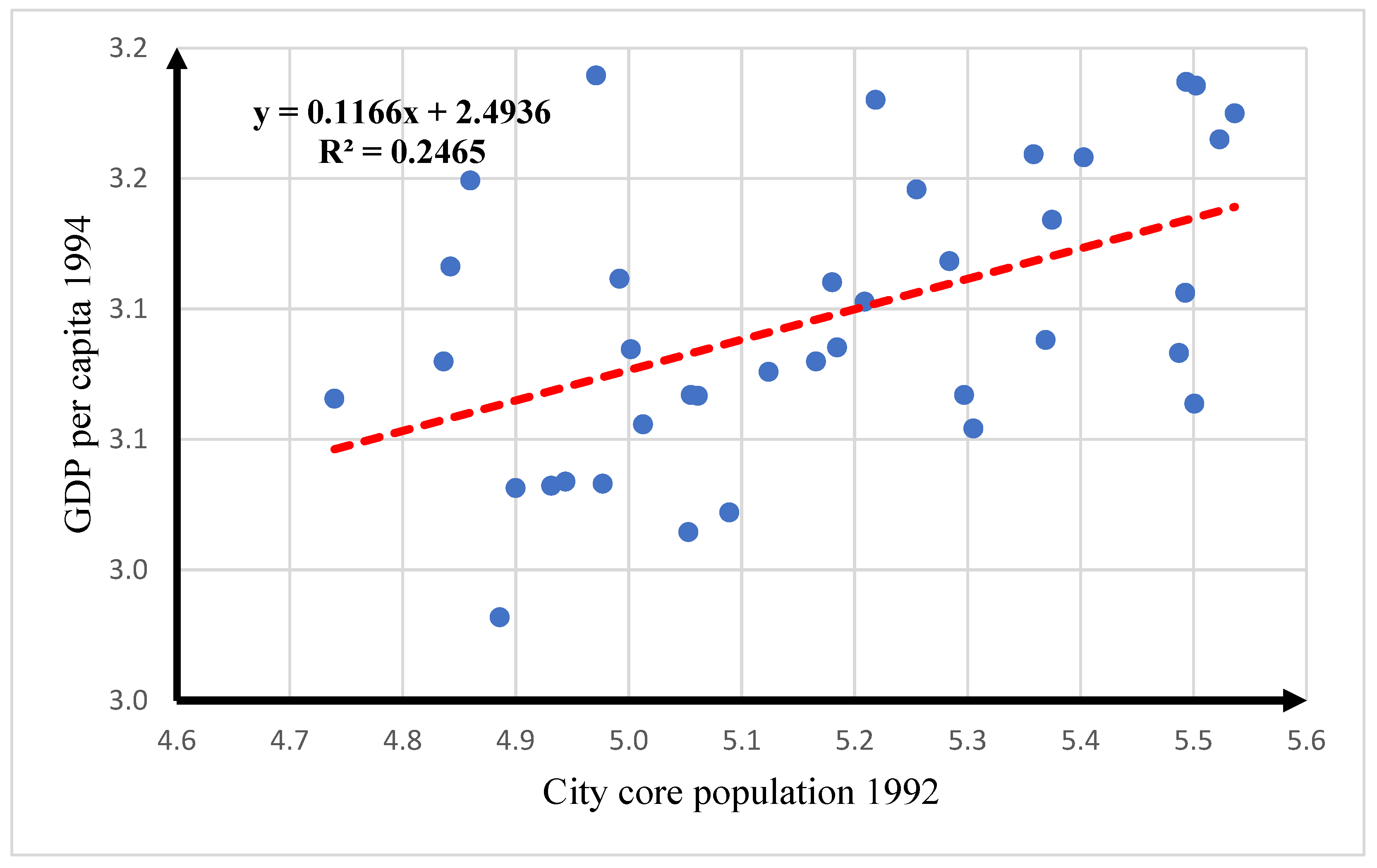 Urbansci 08 00047 g006
