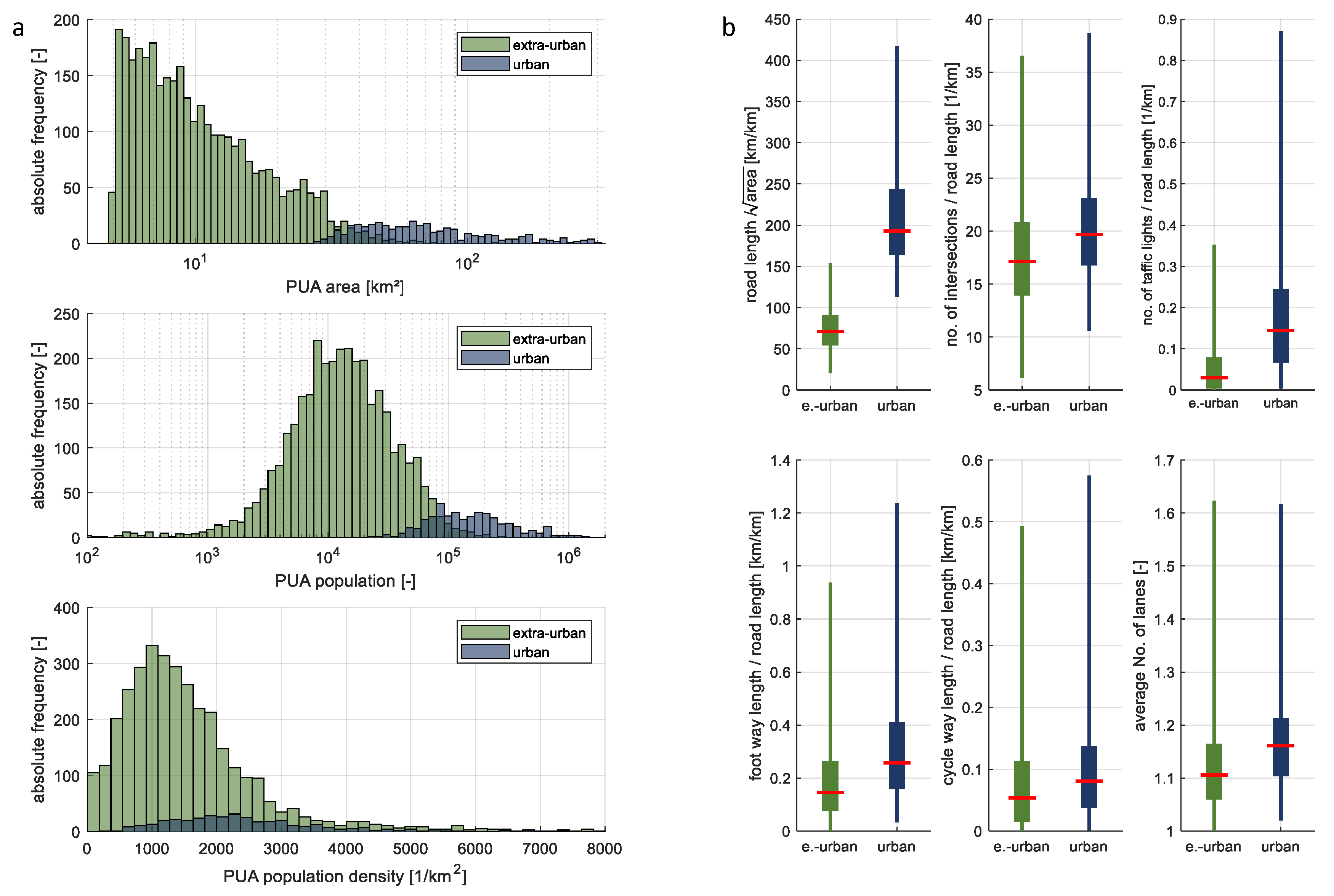 Urbansci 08 00048 g009