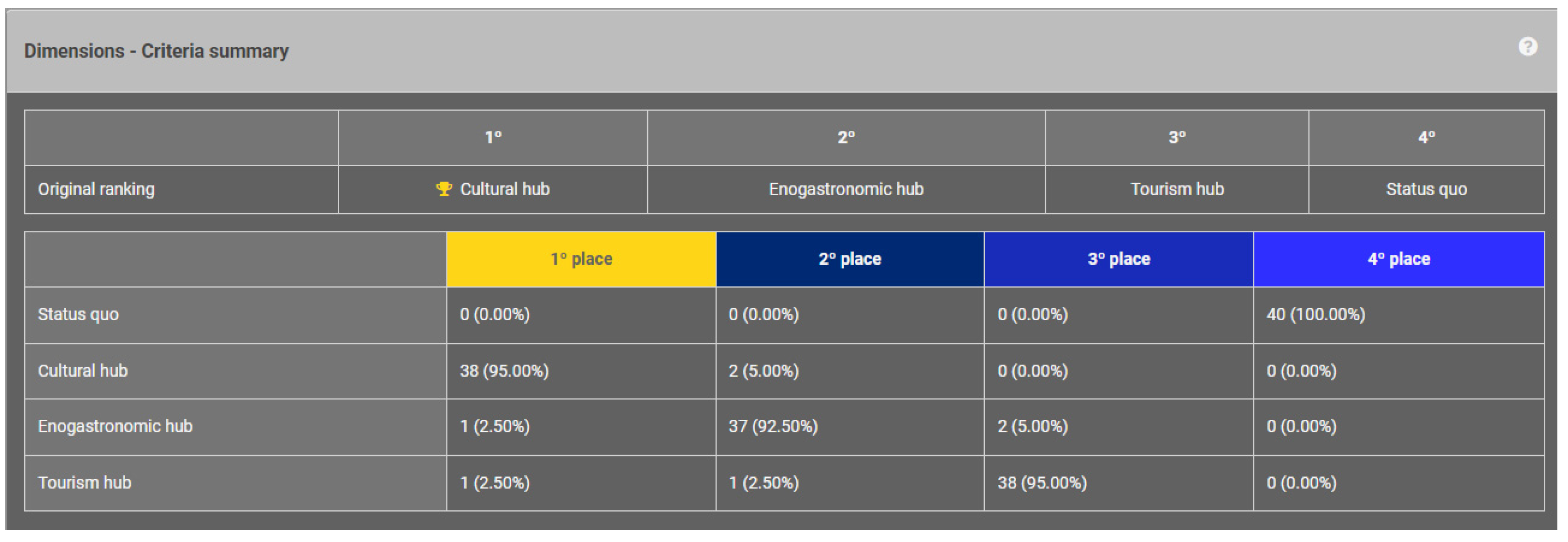 Urbansci 08 00050 g005