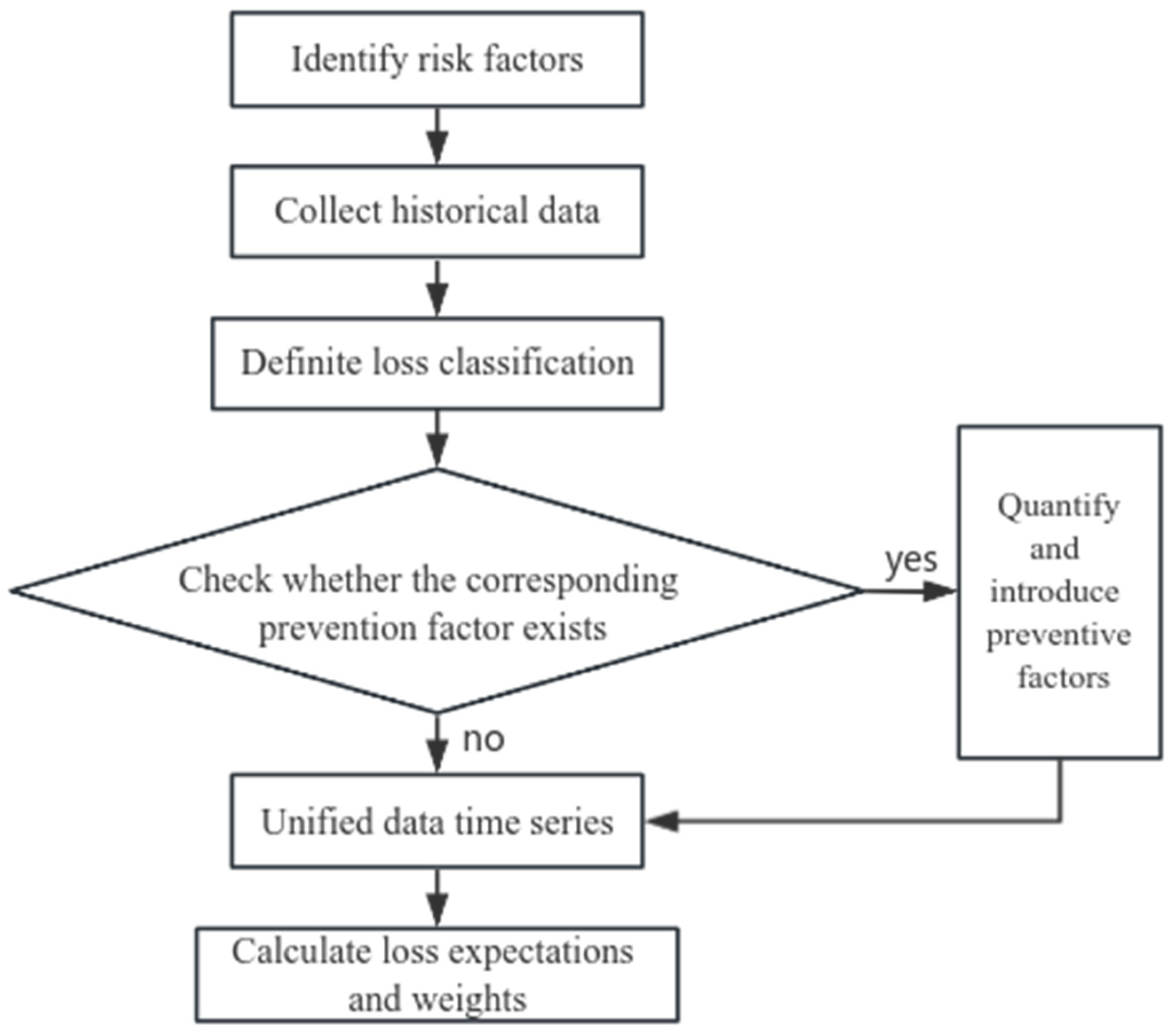 Urbansci 08 00051 g001