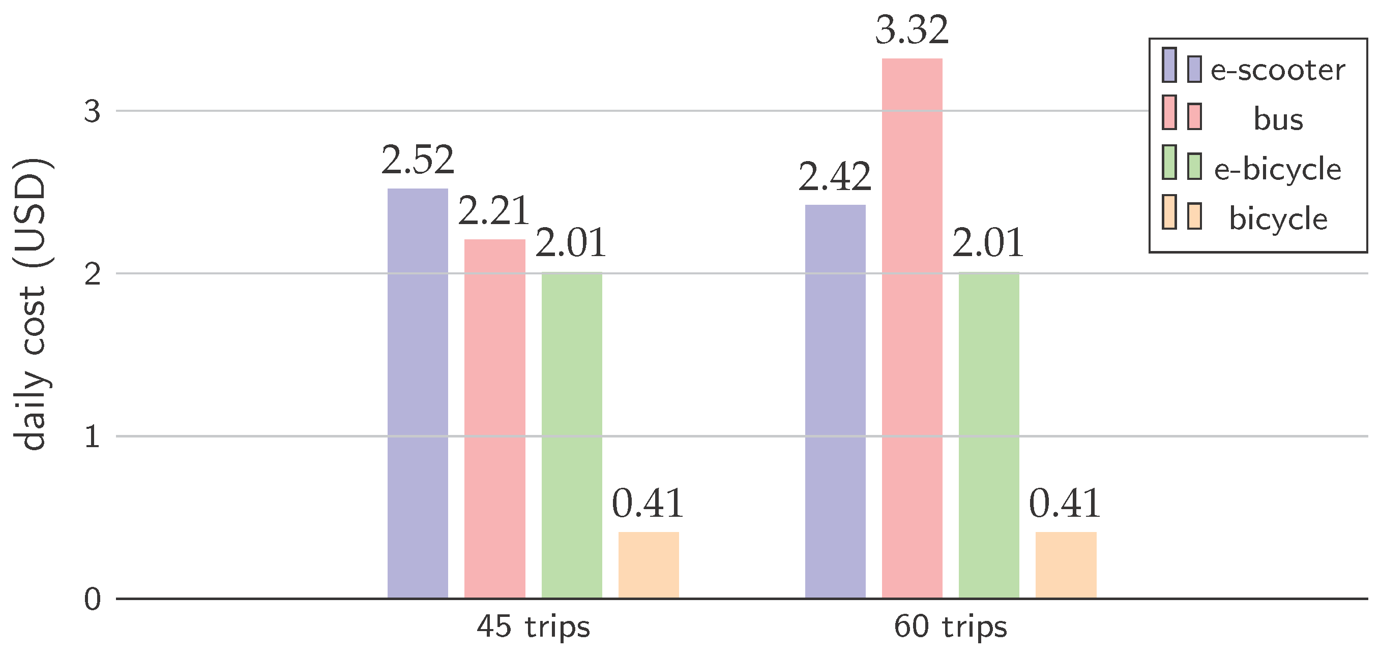 Urbansci 08 00052 g002