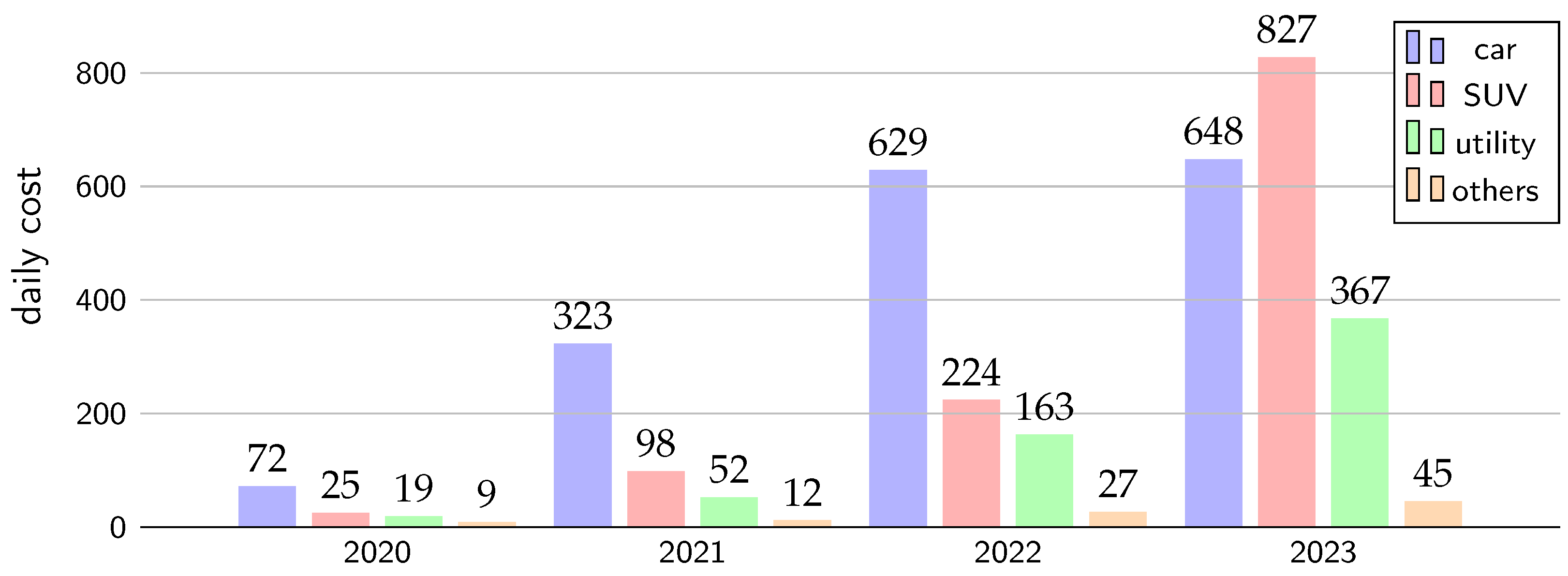 Urbansci 08 00052 g007