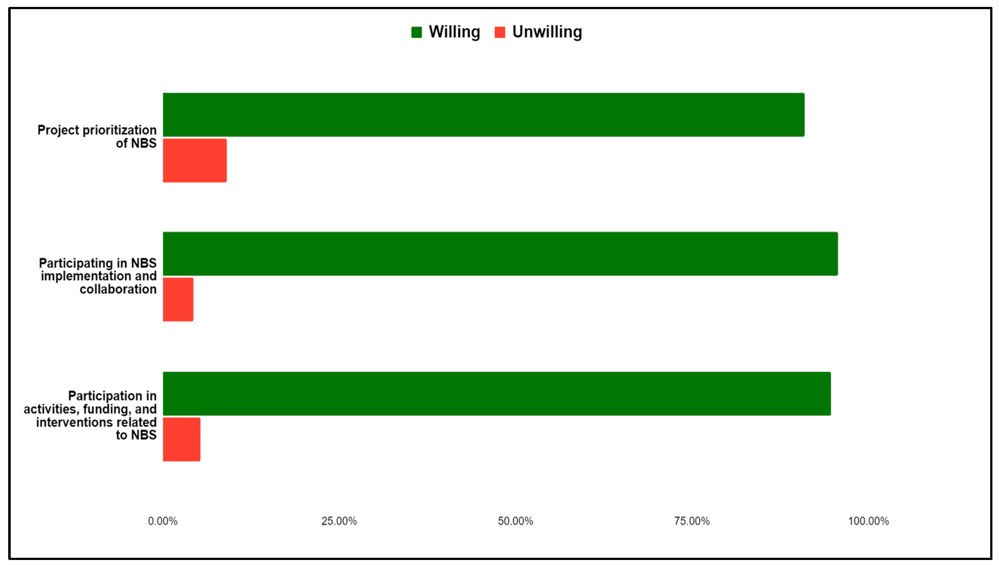 Urbansci 08 00053 g002
