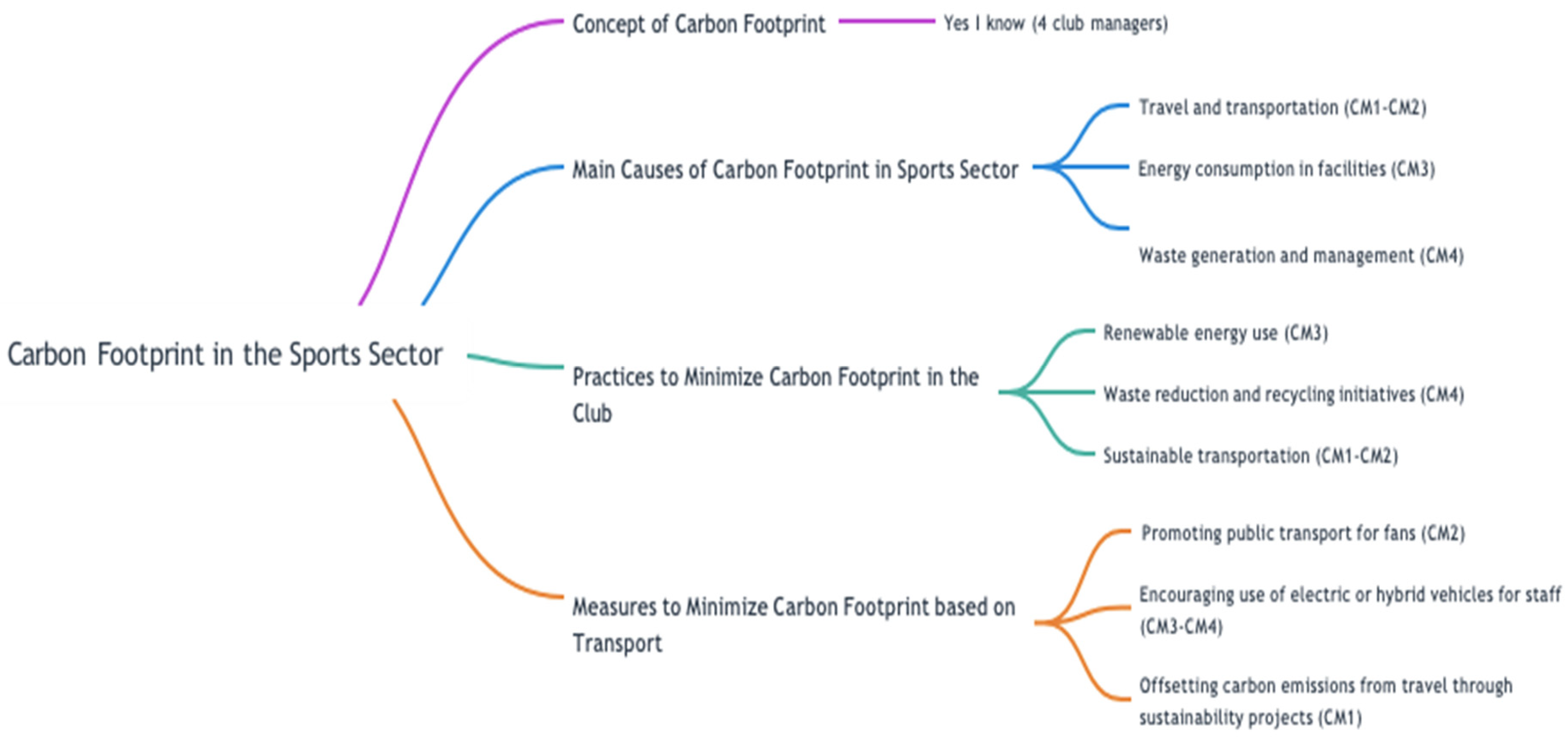 Urbansci 08 00055 g004