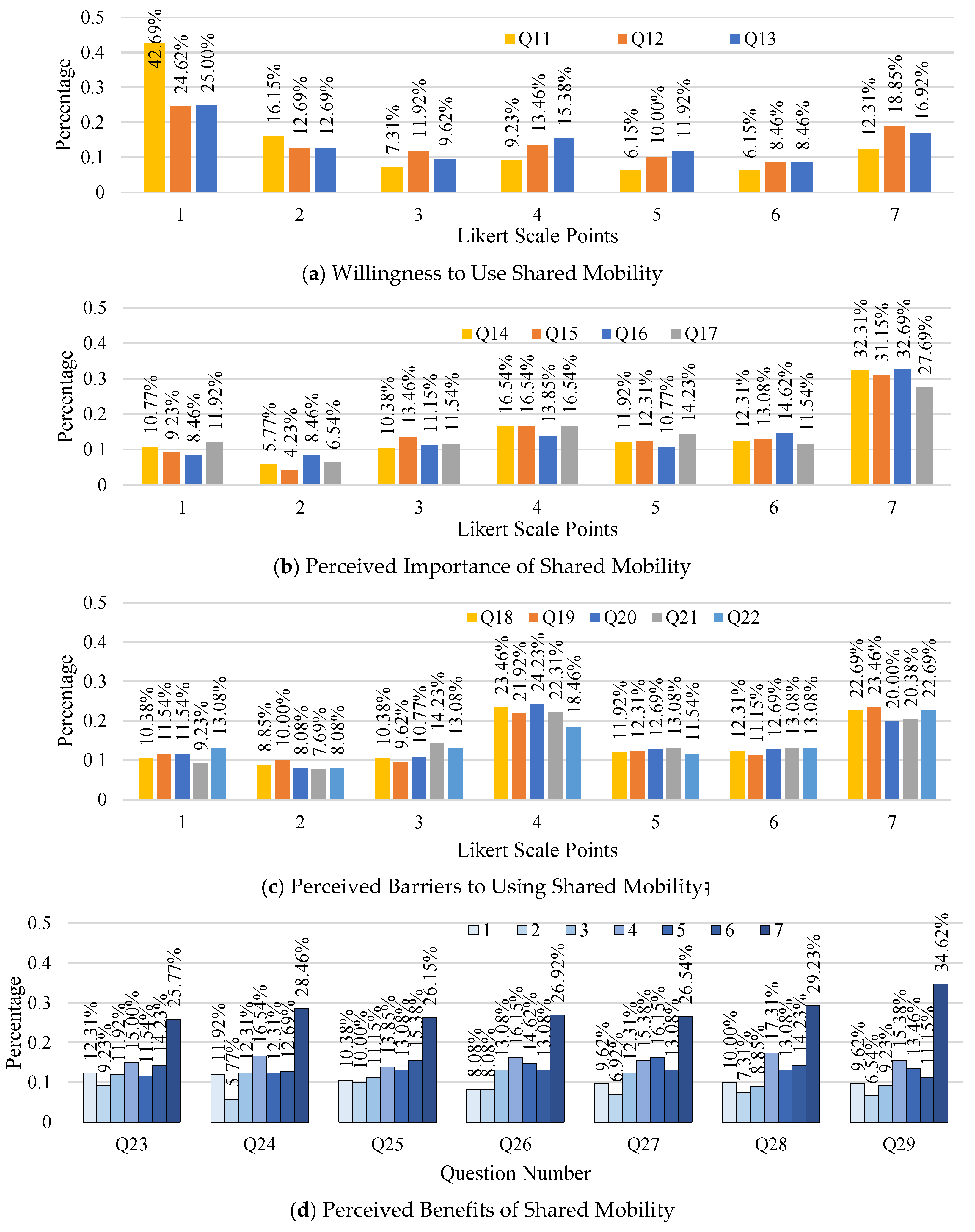 Urbansci 08 00056 g001