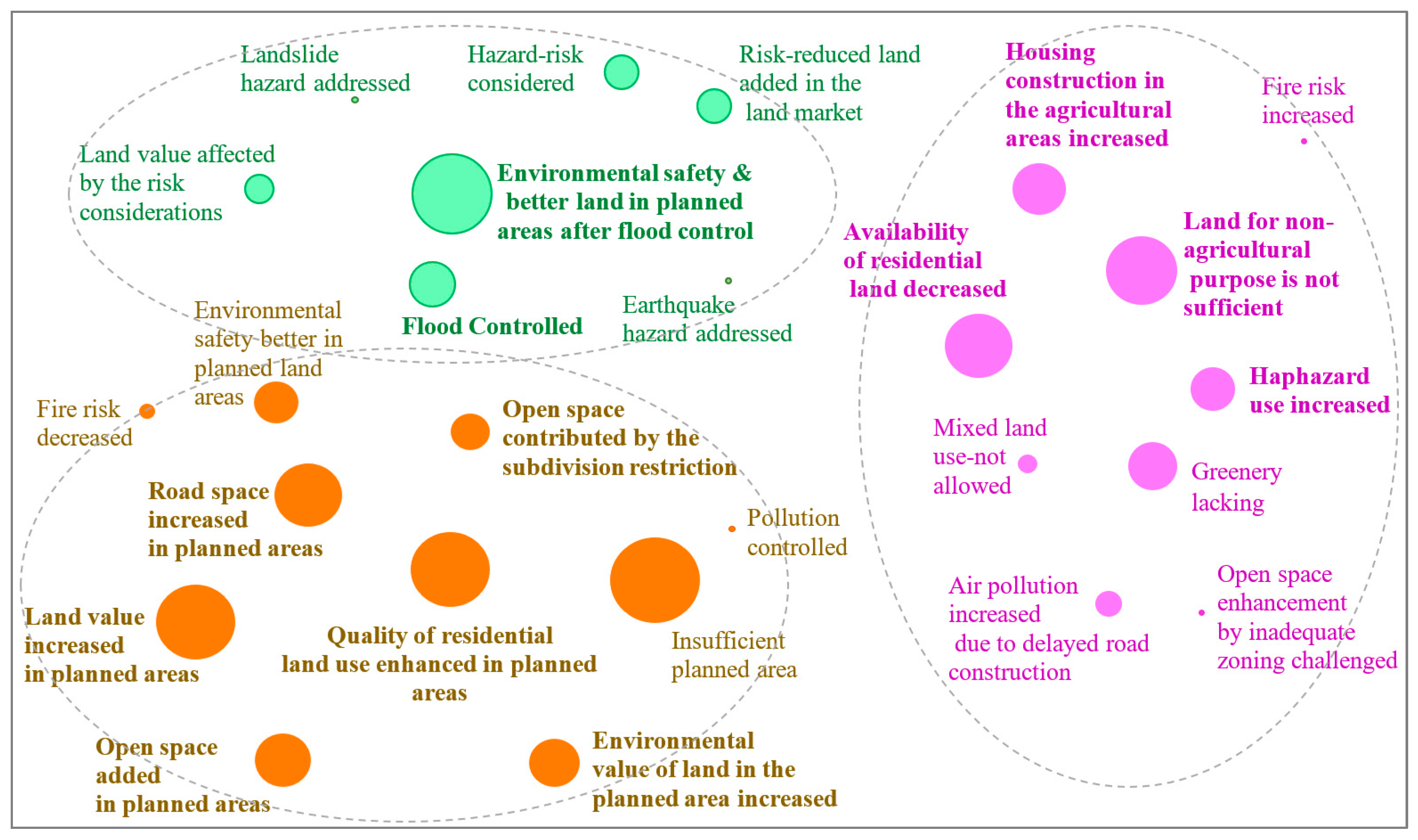 Urbansci 08 00058 g006
