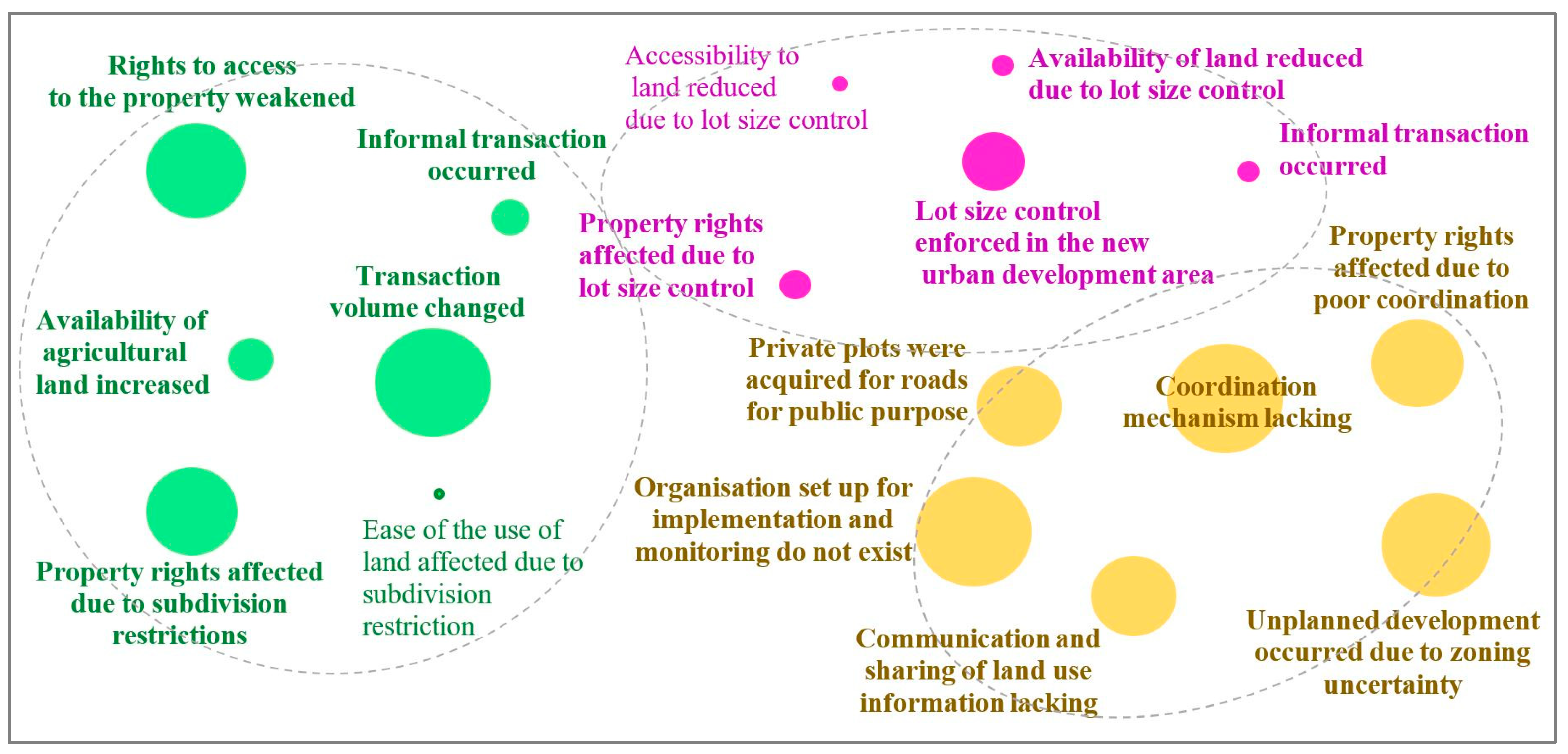 Urbansci 08 00058 g007