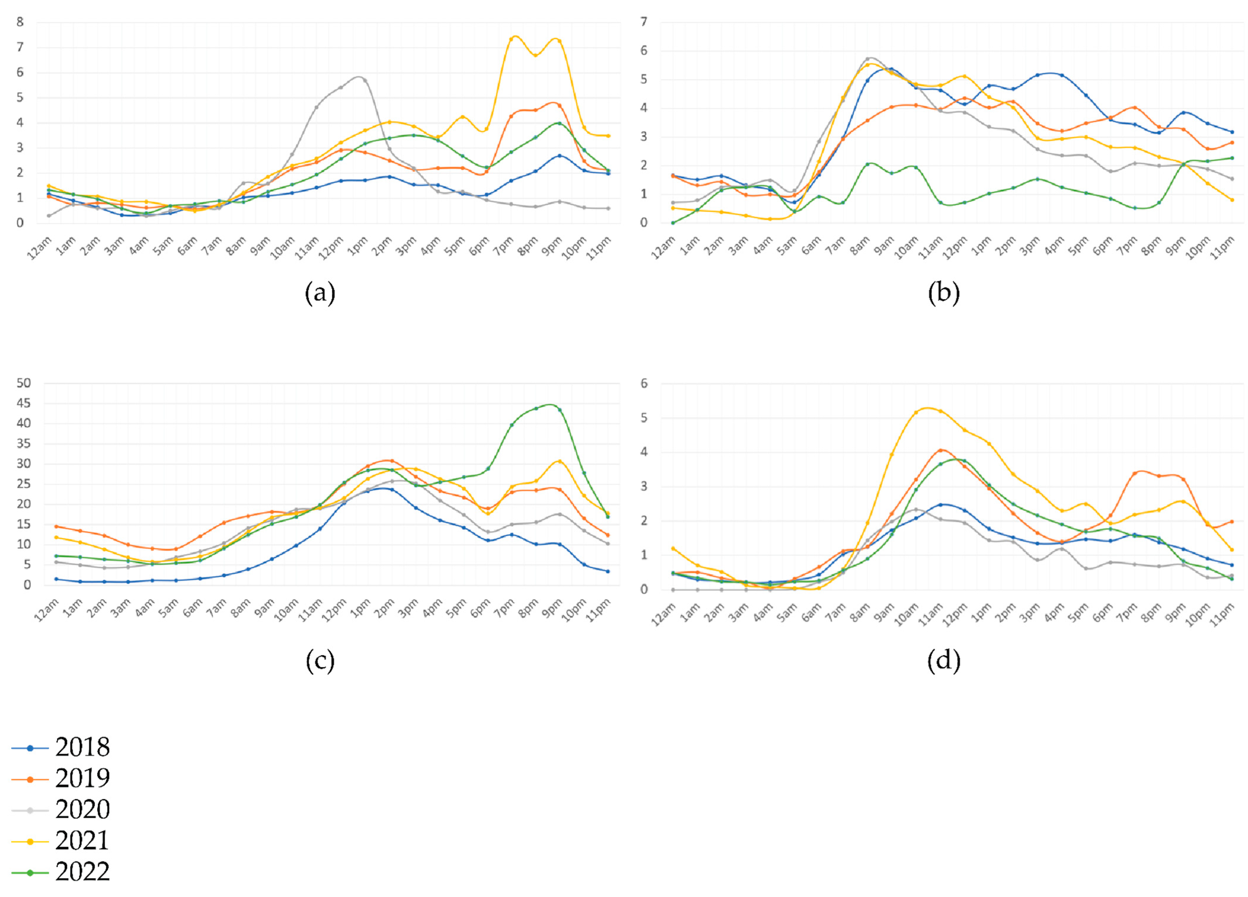 Urbansci 08 00059 g003