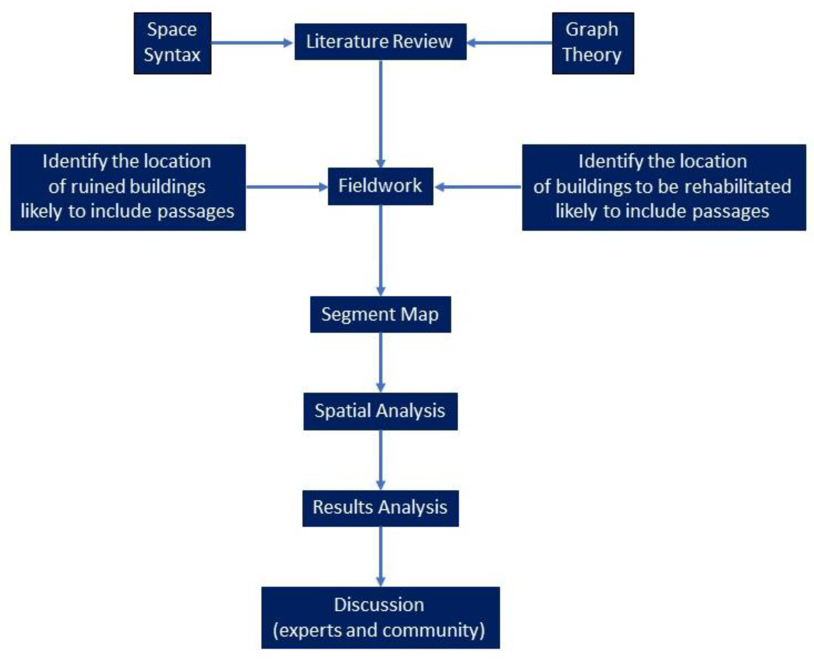 Urbansci 08 00061 g003