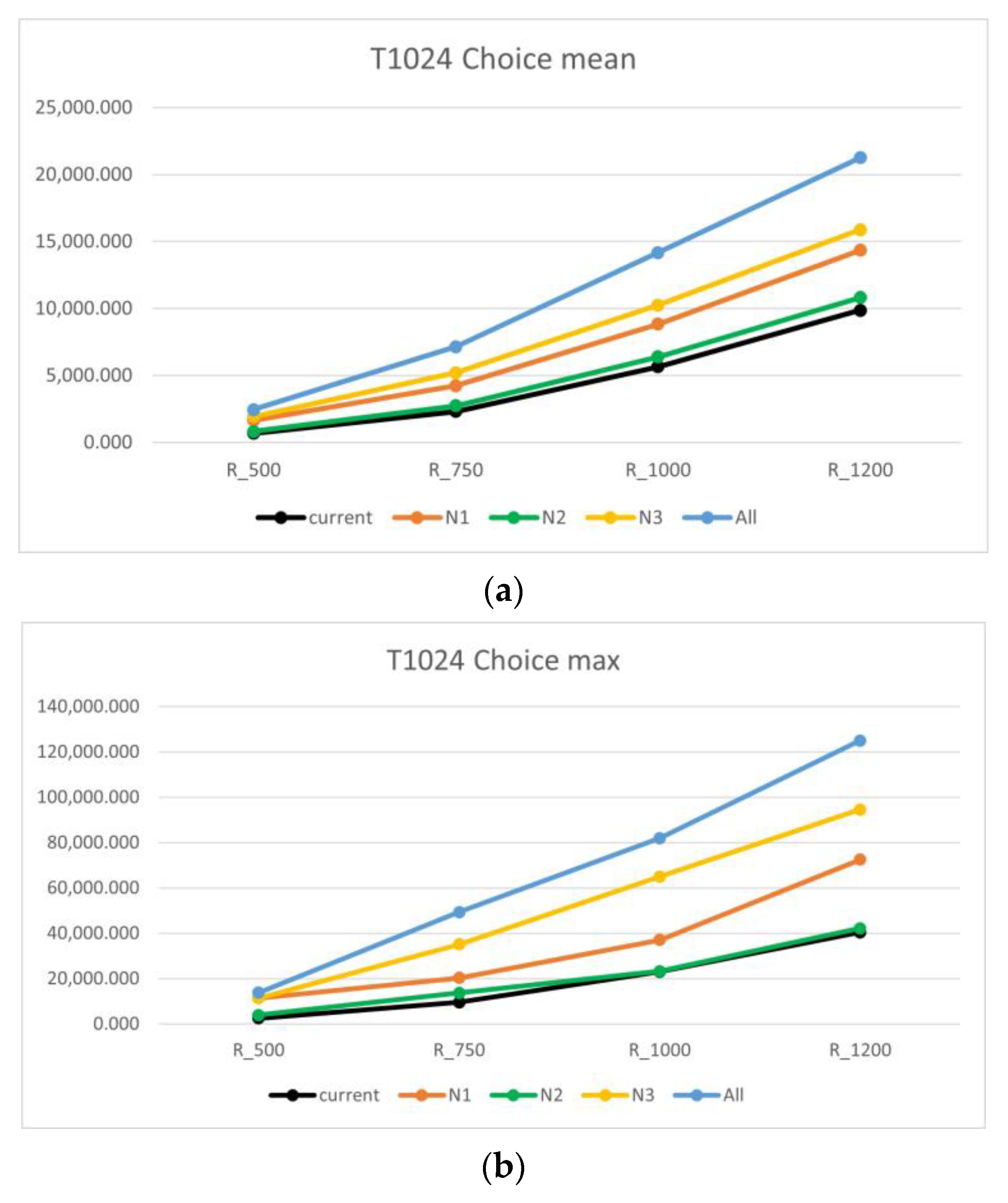 Urbansci 08 00061 g009