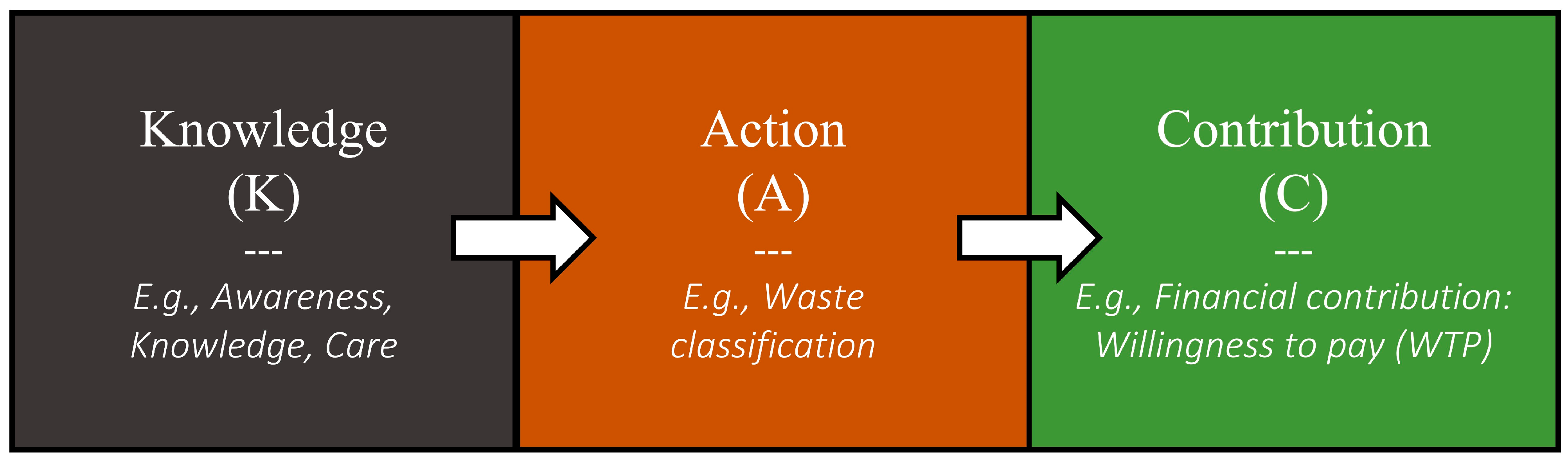 Urbansci 08 00063 g002