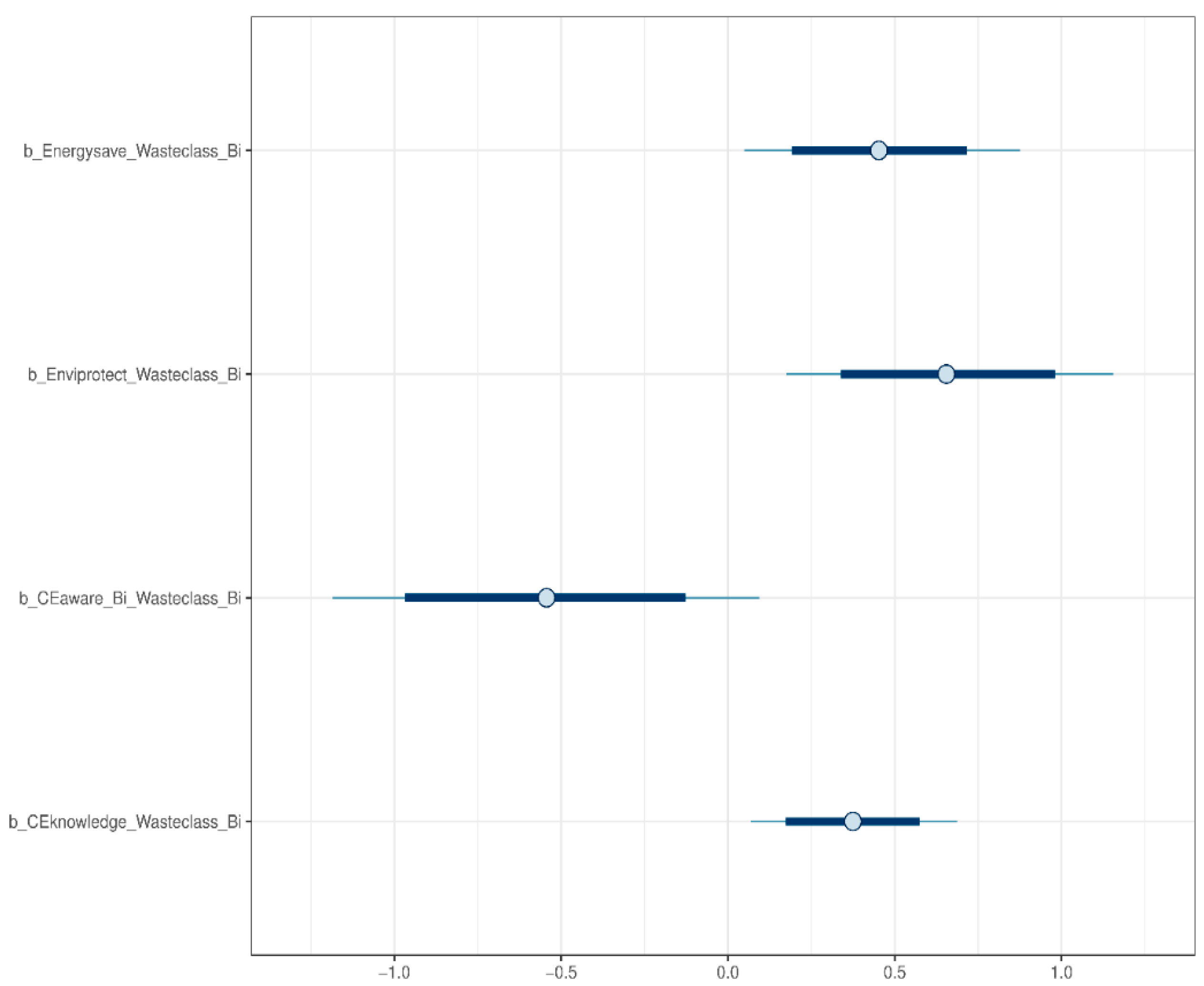 Urbansci 08 00063 g004
