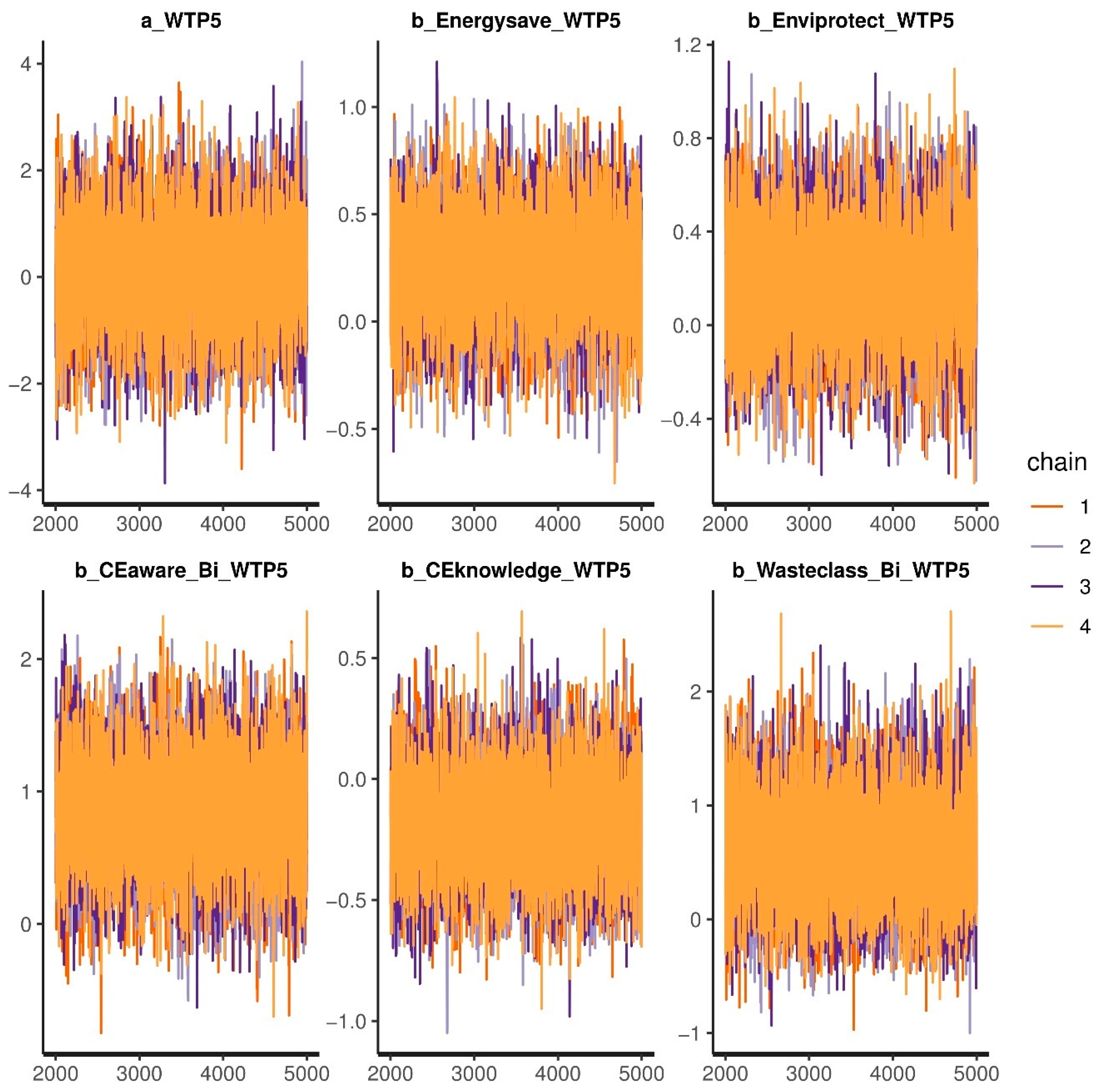 Urbansci 08 00063 g006