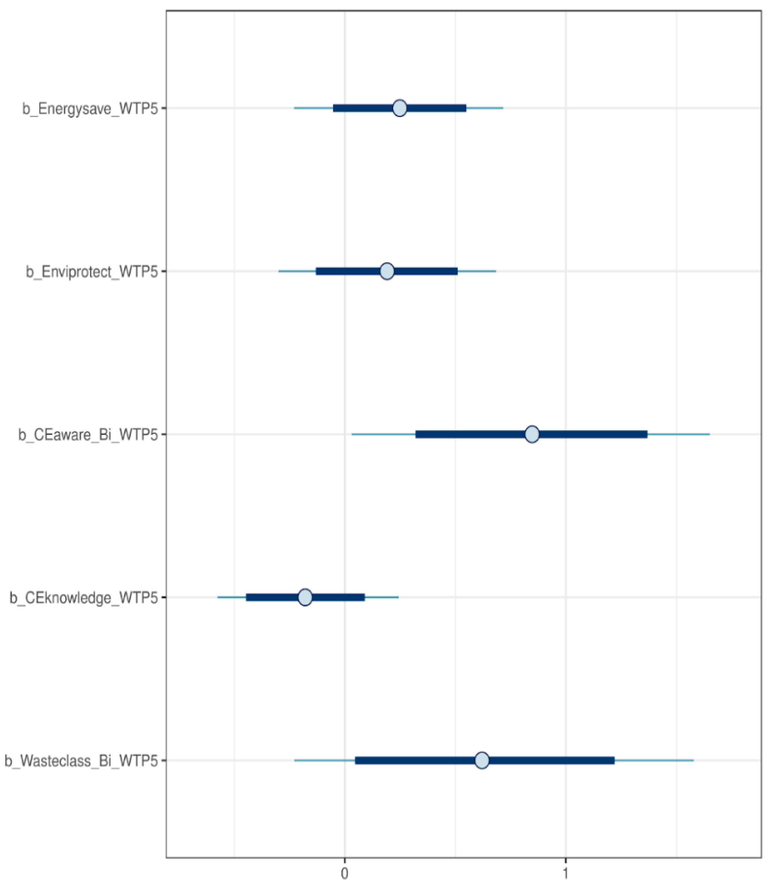 Urbansci 08 00063 g007