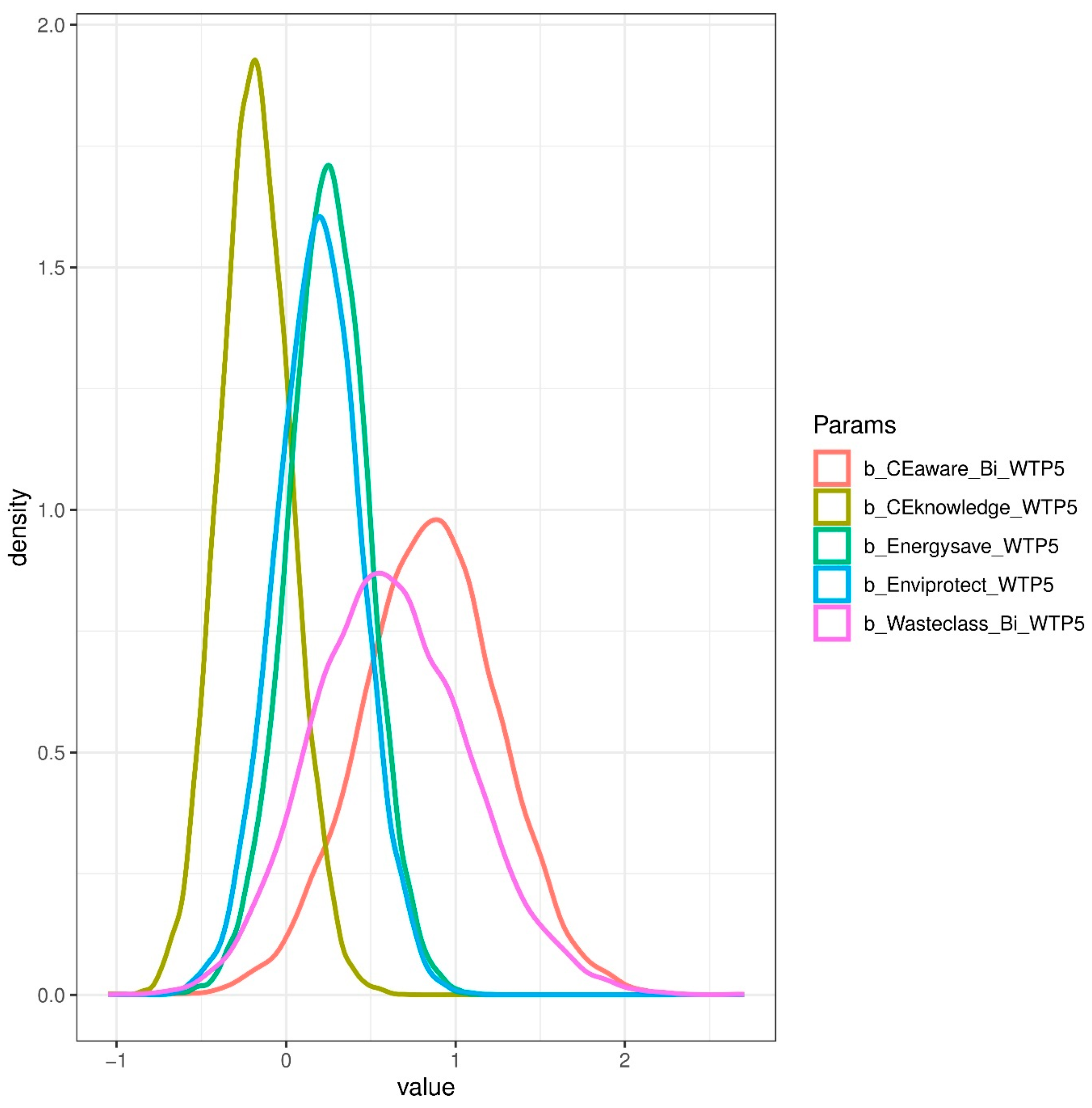 Urbansci 08 00063 g008