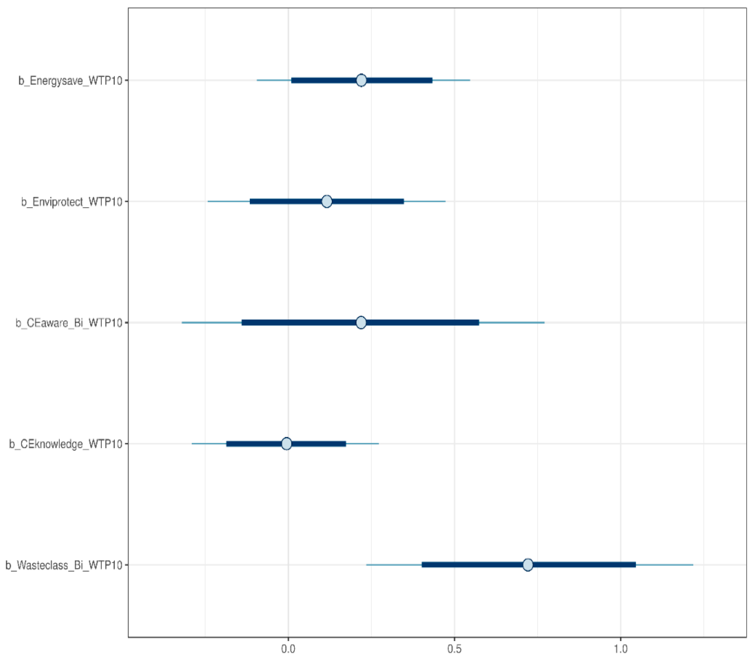 Urbansci 08 00063 g010
