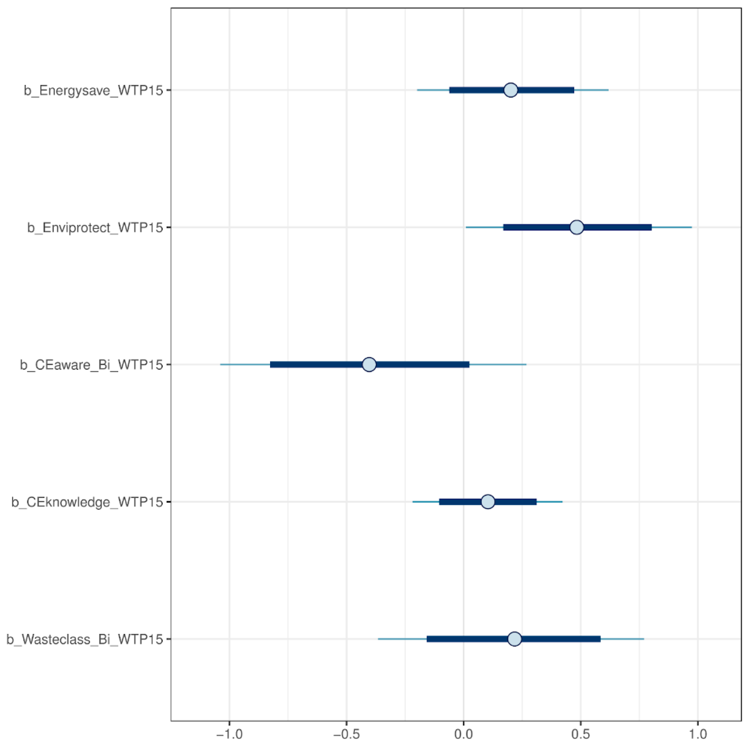Urbansci 08 00063 g012
