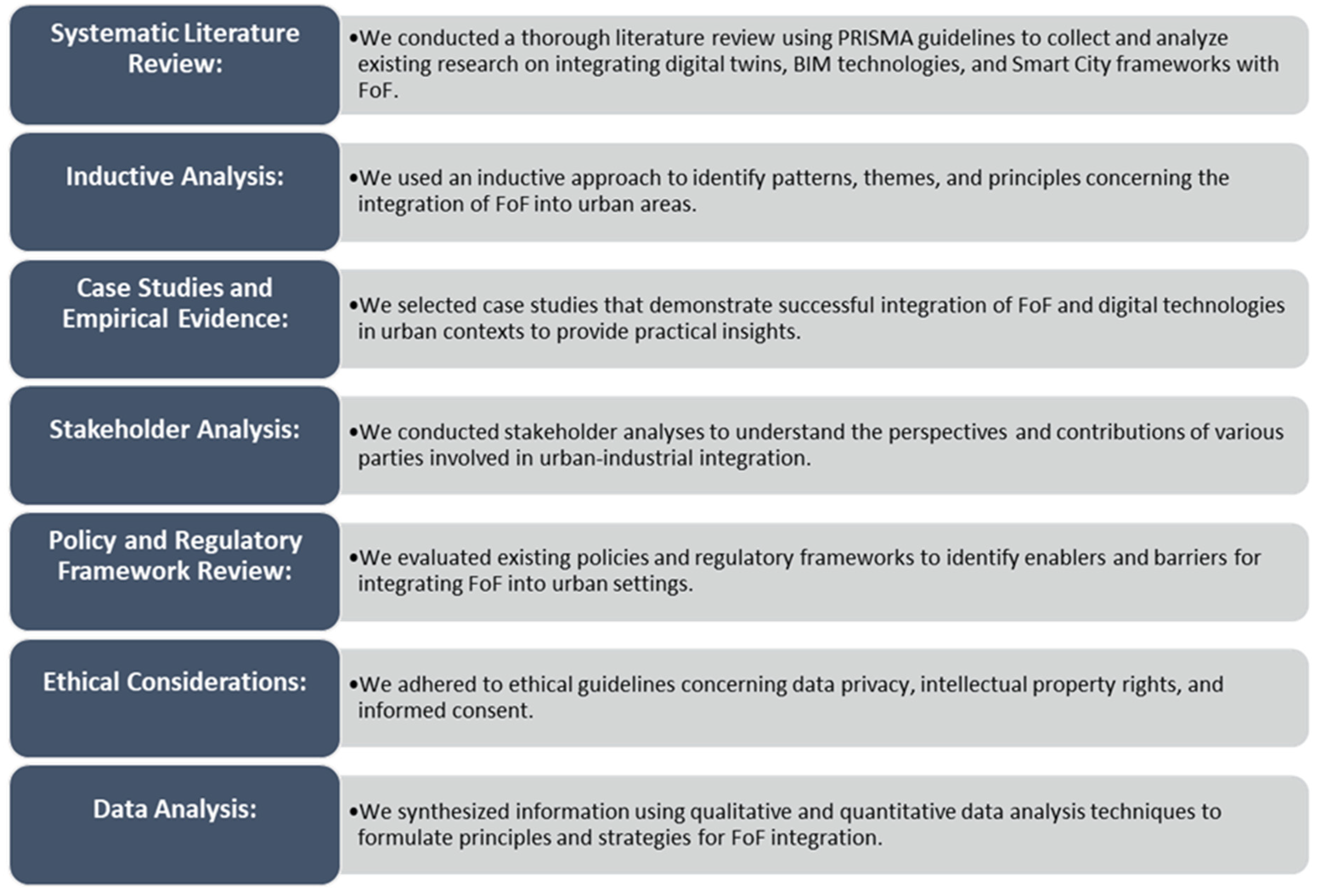 Urbansci 08 00066 g001