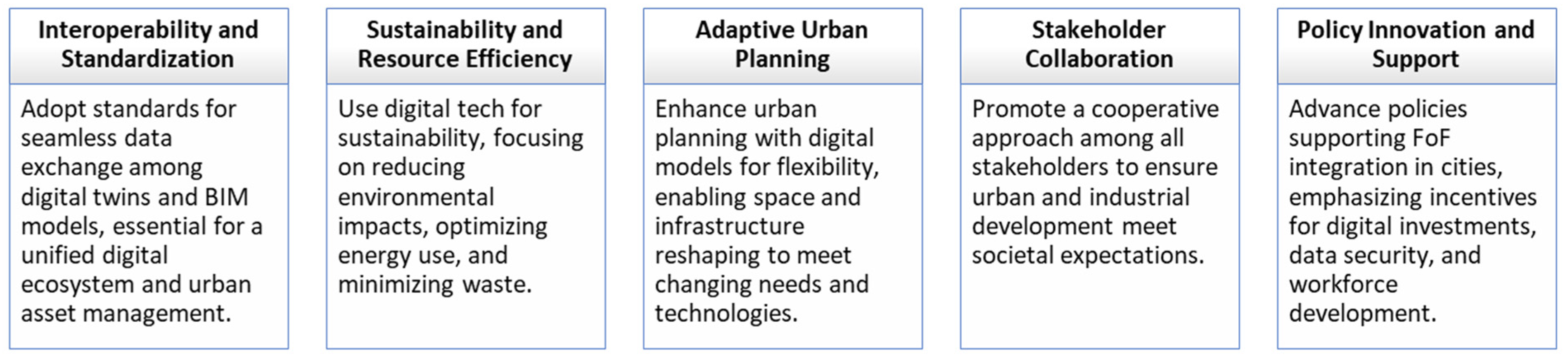 Urbansci 08 00066 g002