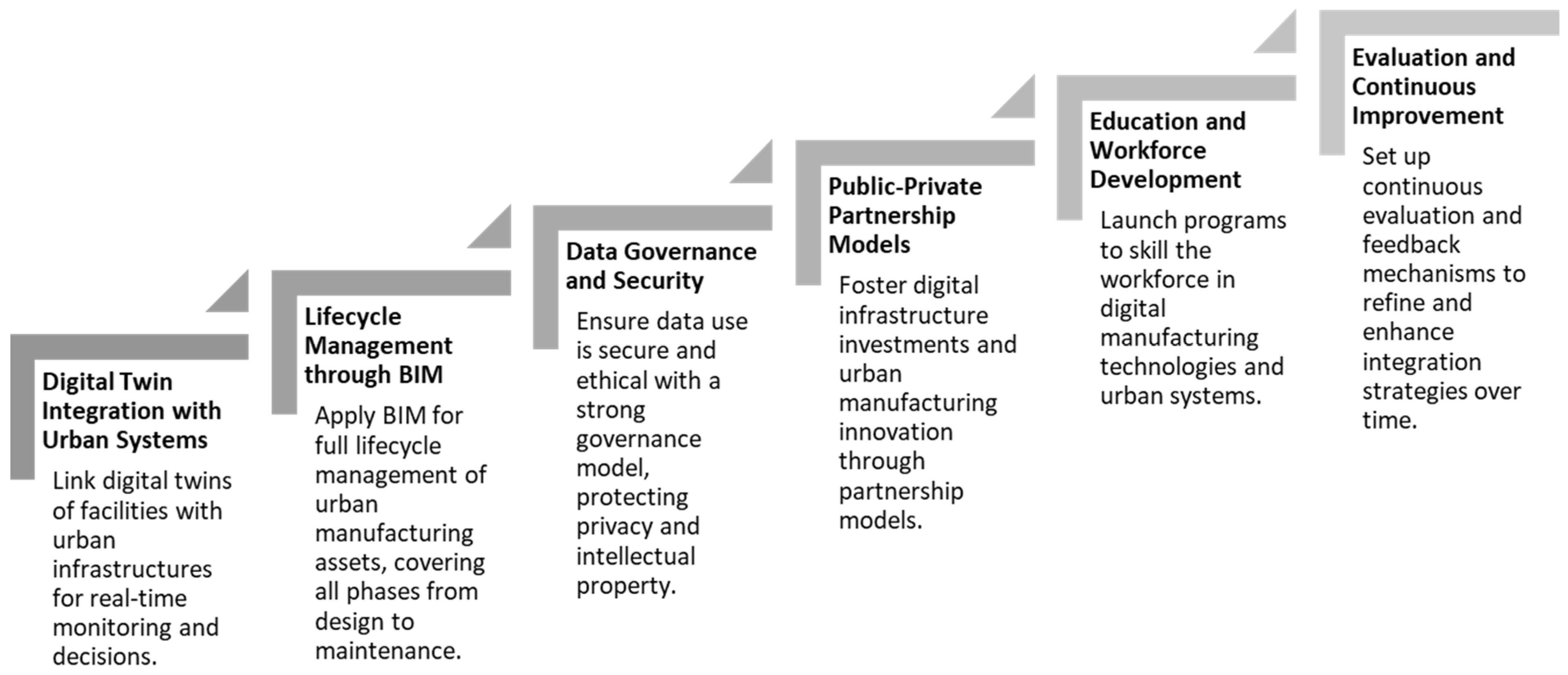 Urbansci 08 00066 g003
