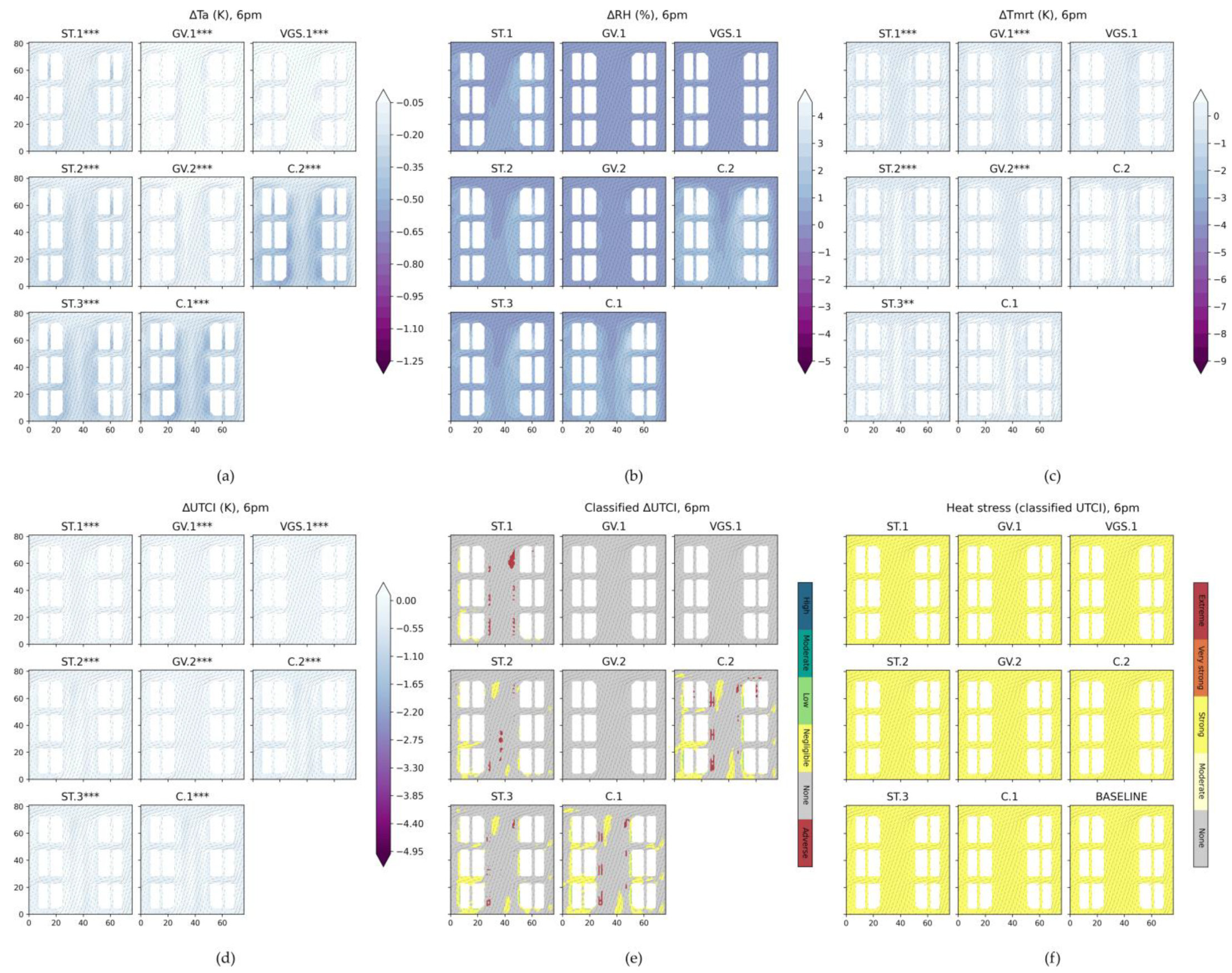 Urbansci 08 00067 g007