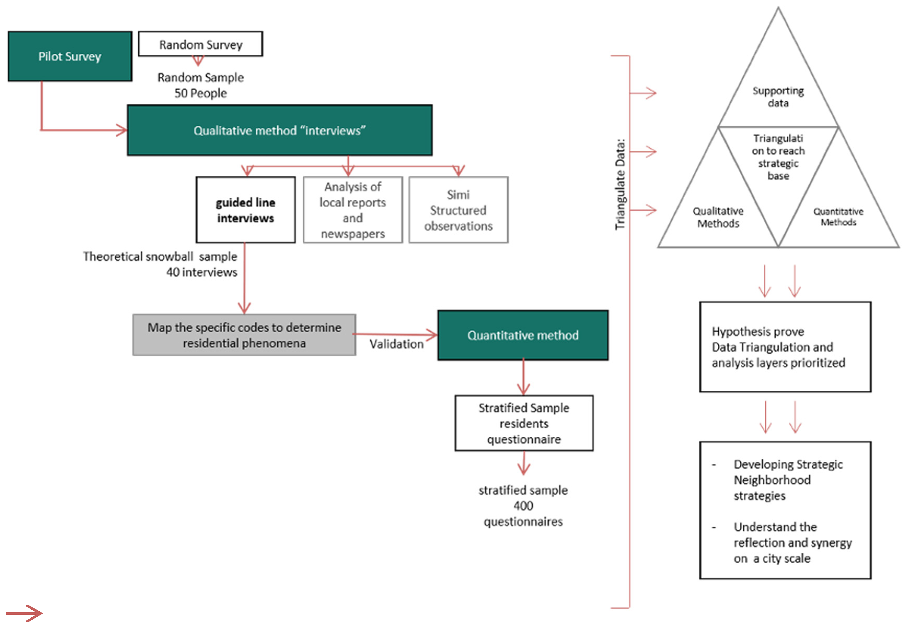 Urbansci 08 00068 g002
