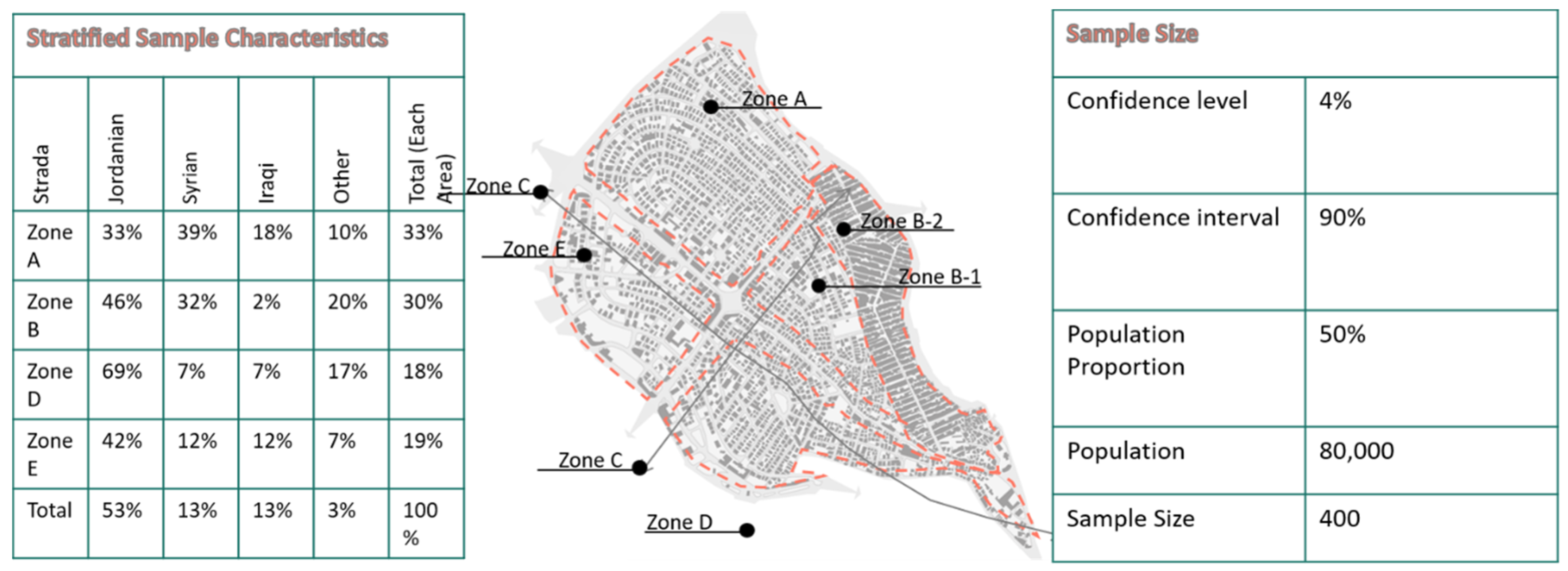 Urbansci 08 00068 g003