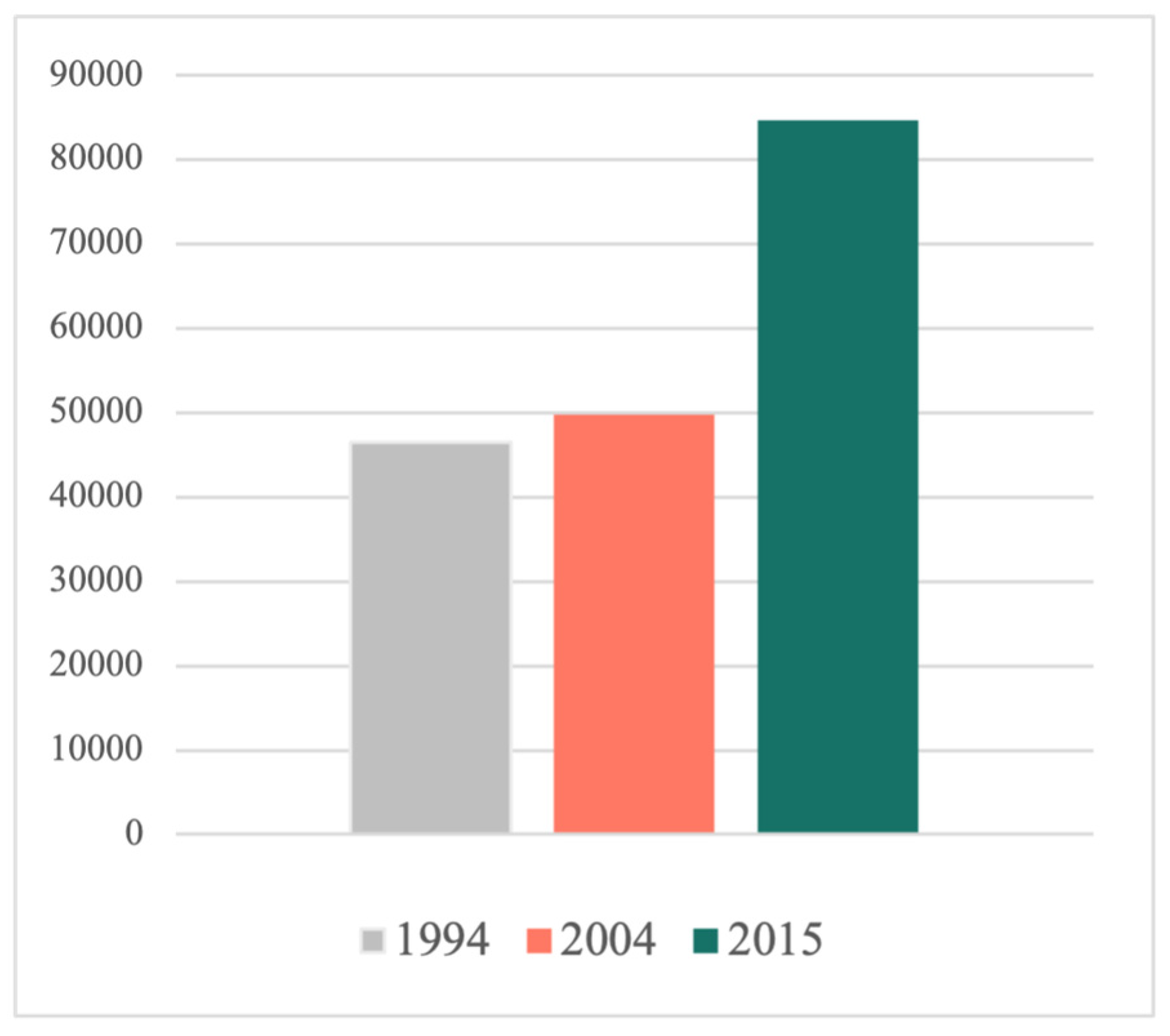 Urbansci 08 00068 g005