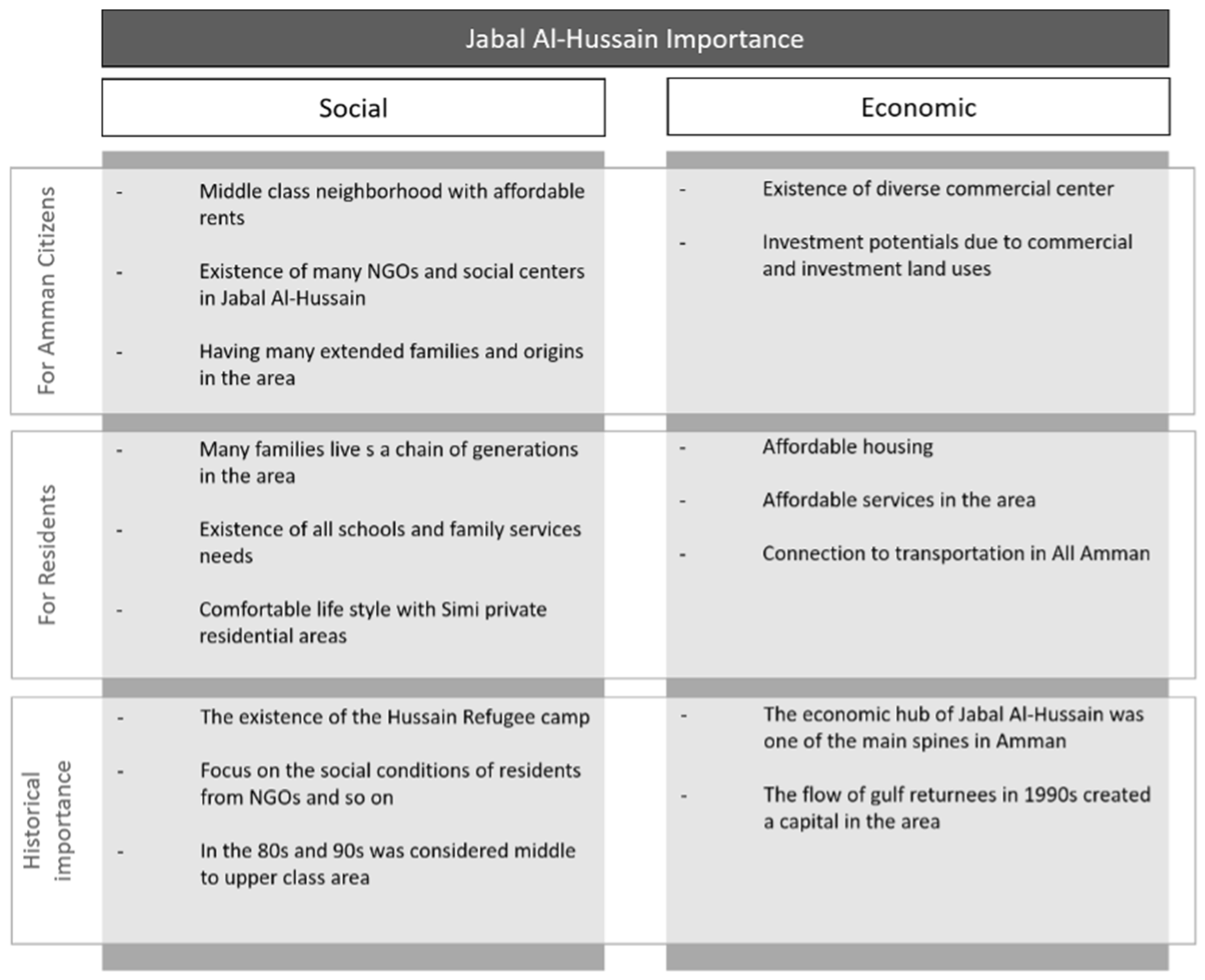 Urbansci 08 00068 g007
