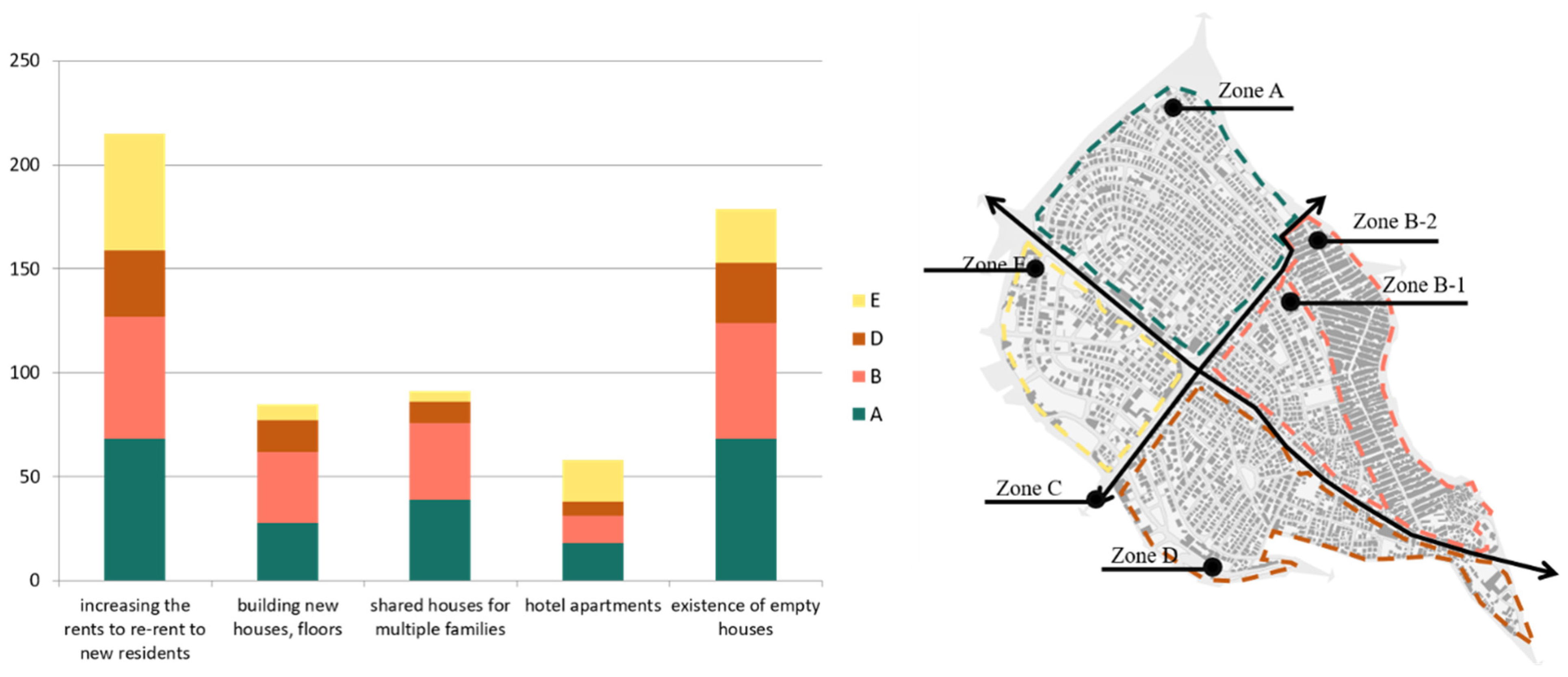 Urbansci 08 00068 g008