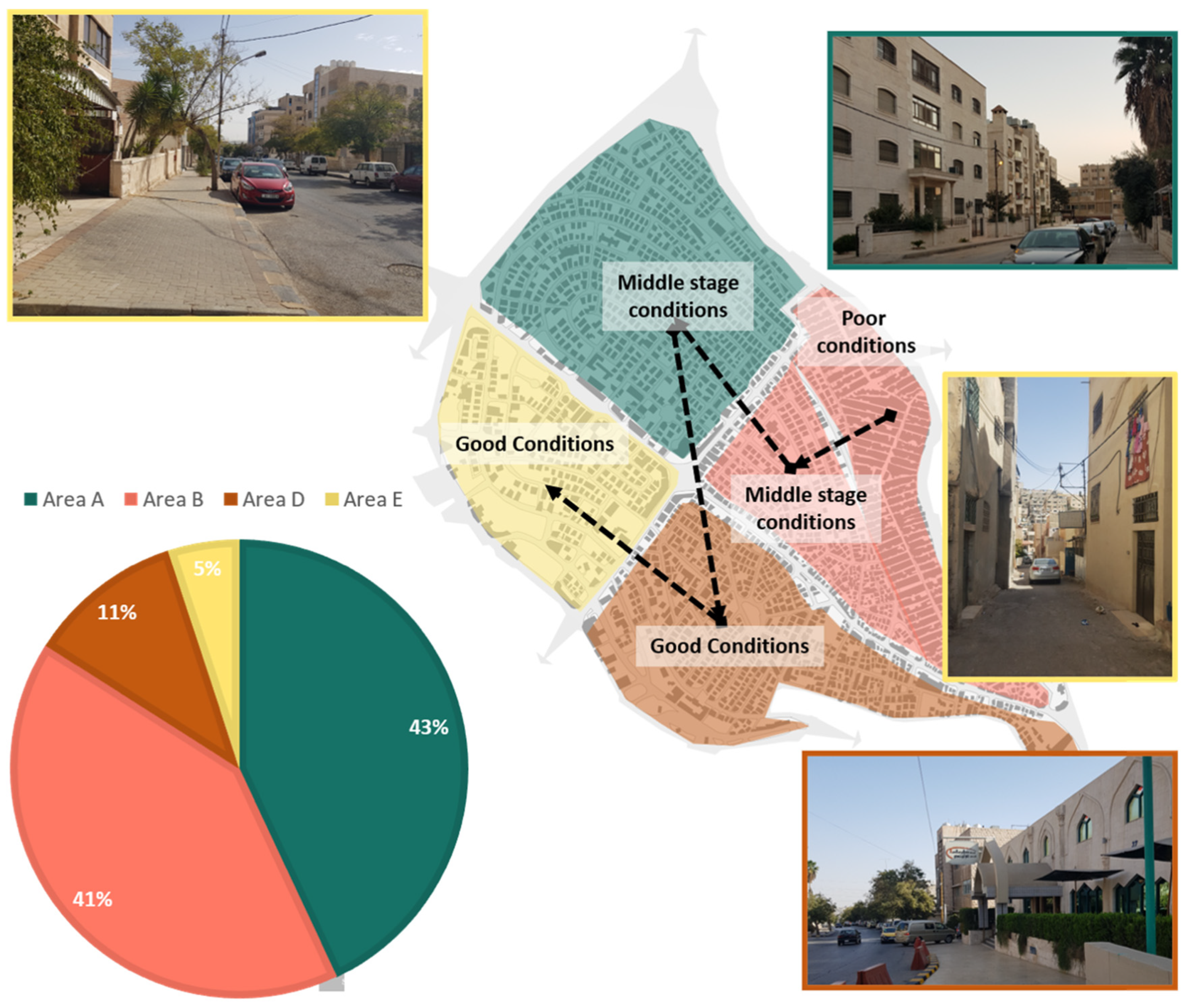 Urbansci 08 00068 g011