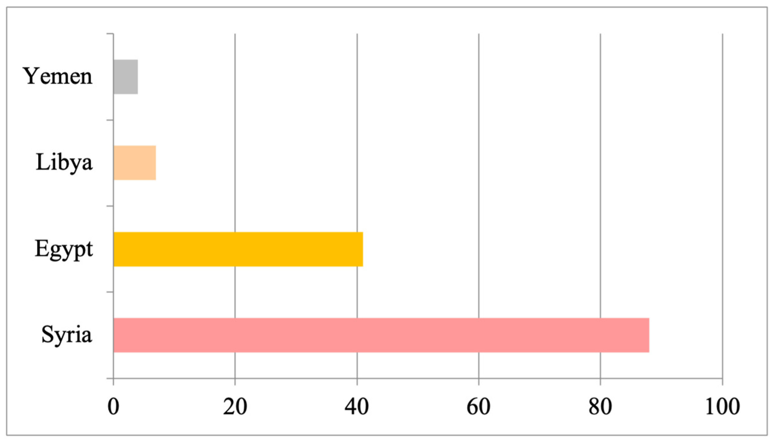 Urbansci 08 00068 g012