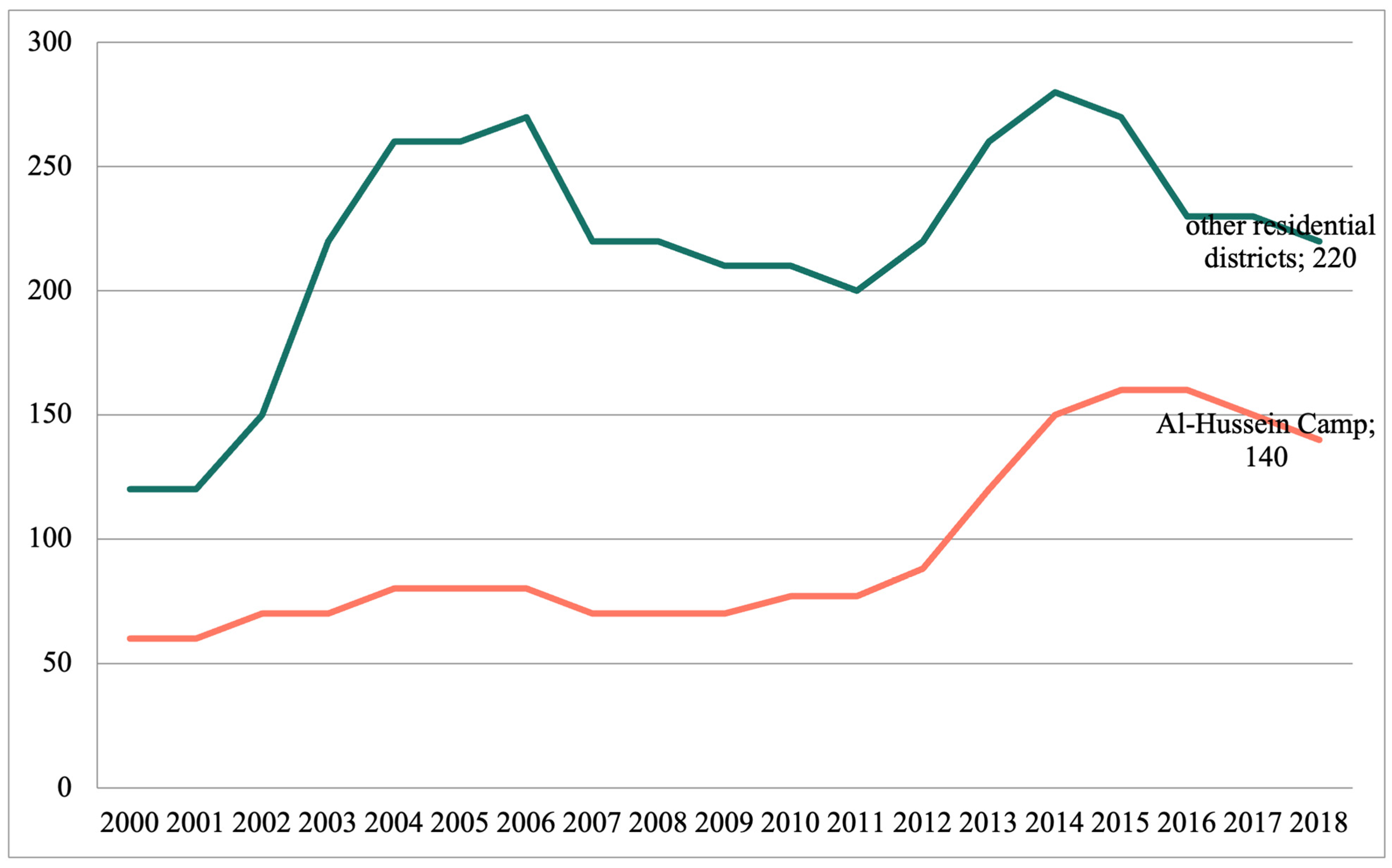 Urbansci 08 00068 g013