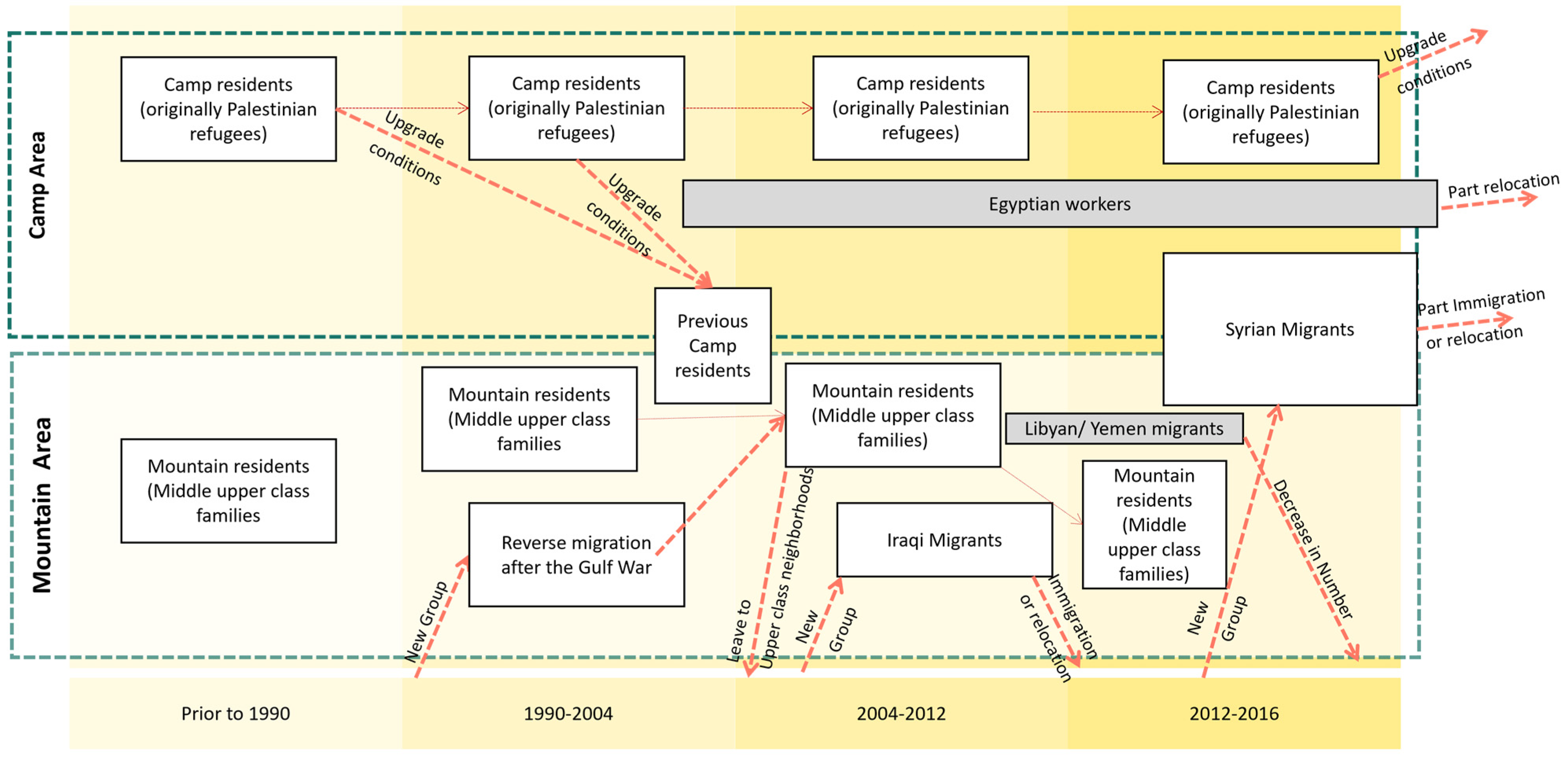 Urbansci 08 00068 g016