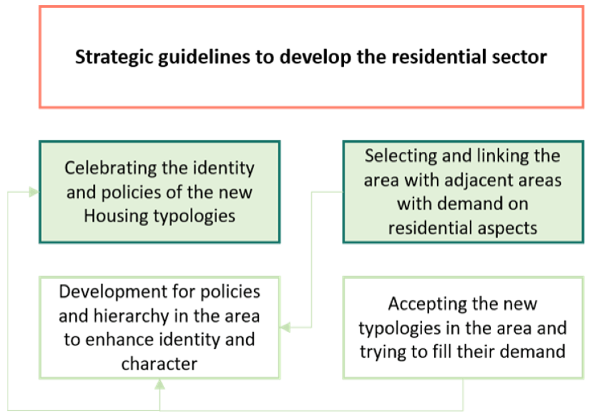 Urbansci 08 00068 g017