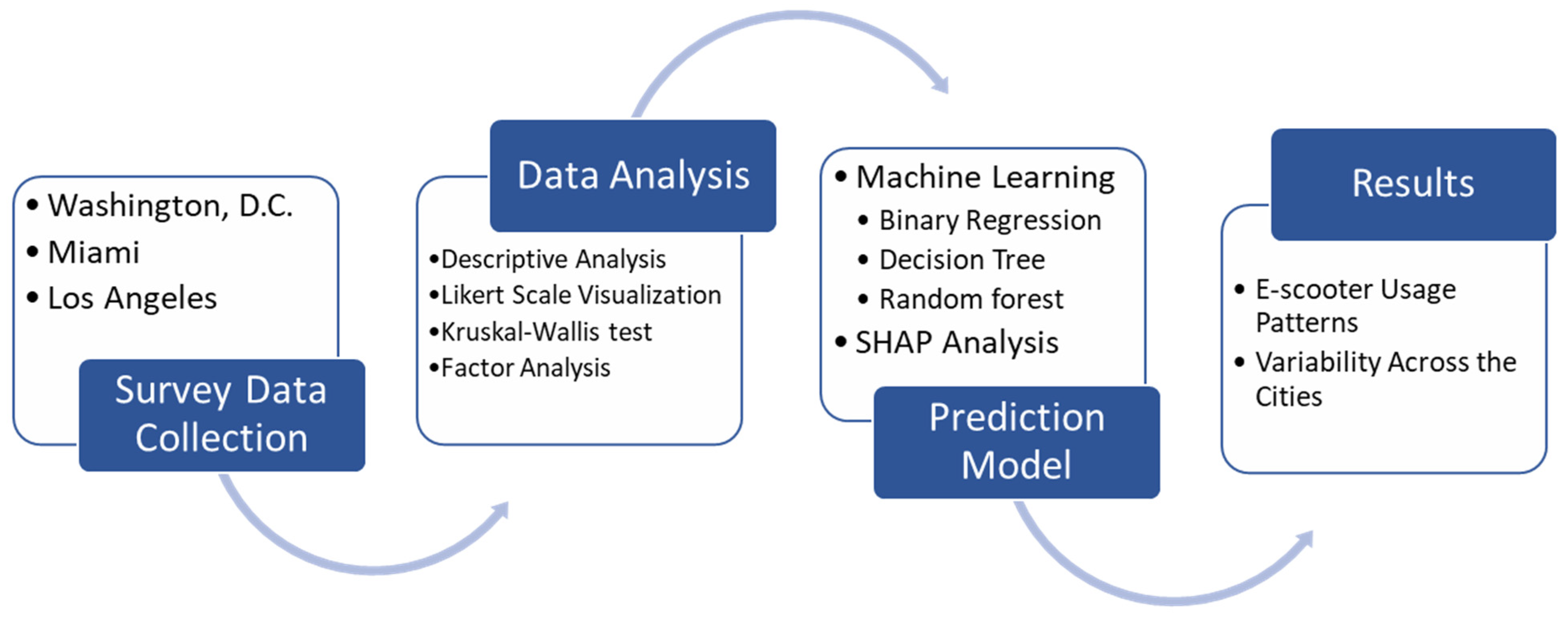 Urbansci 08 00071 g001