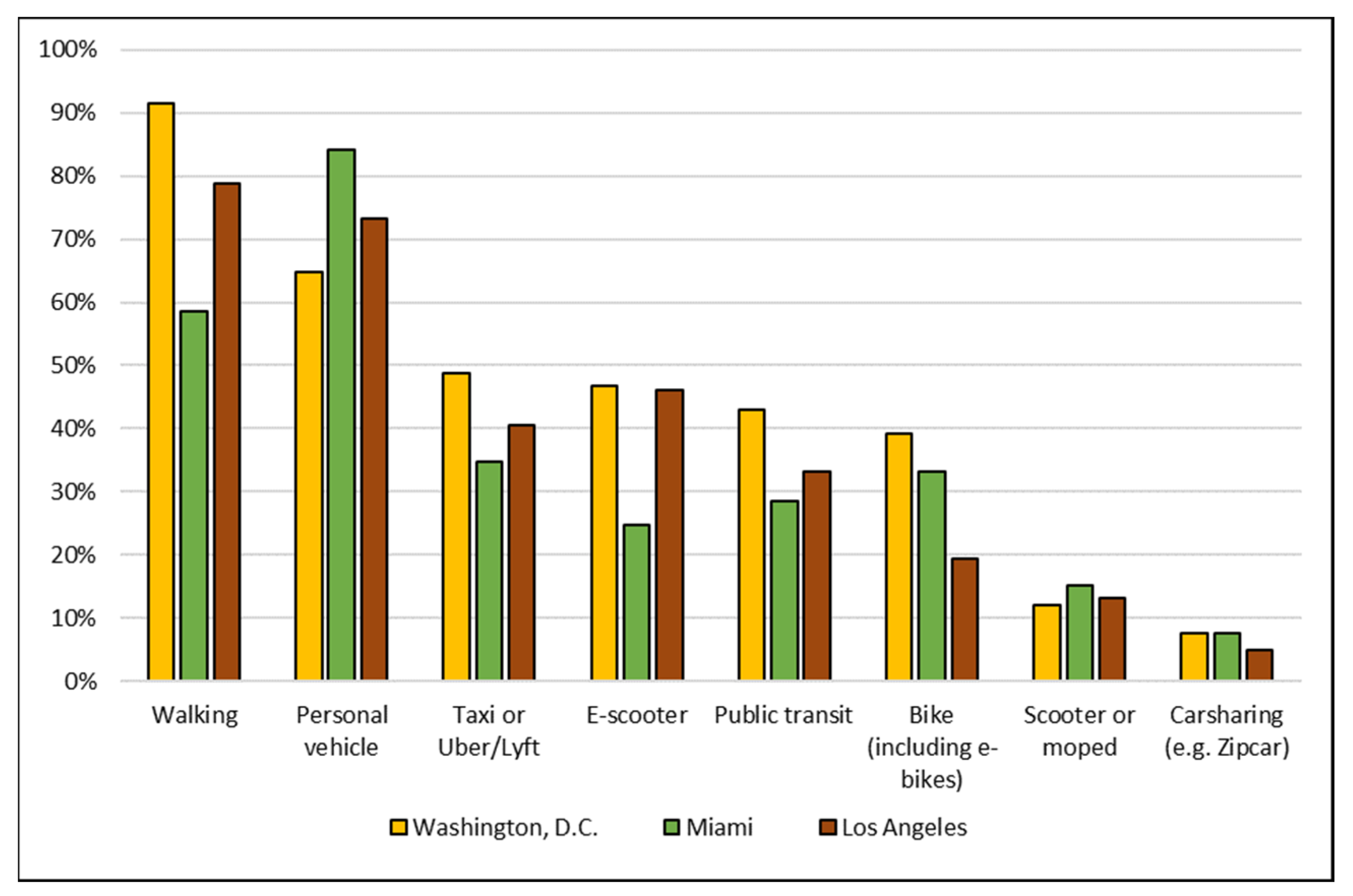 Urbansci 08 00071 g002