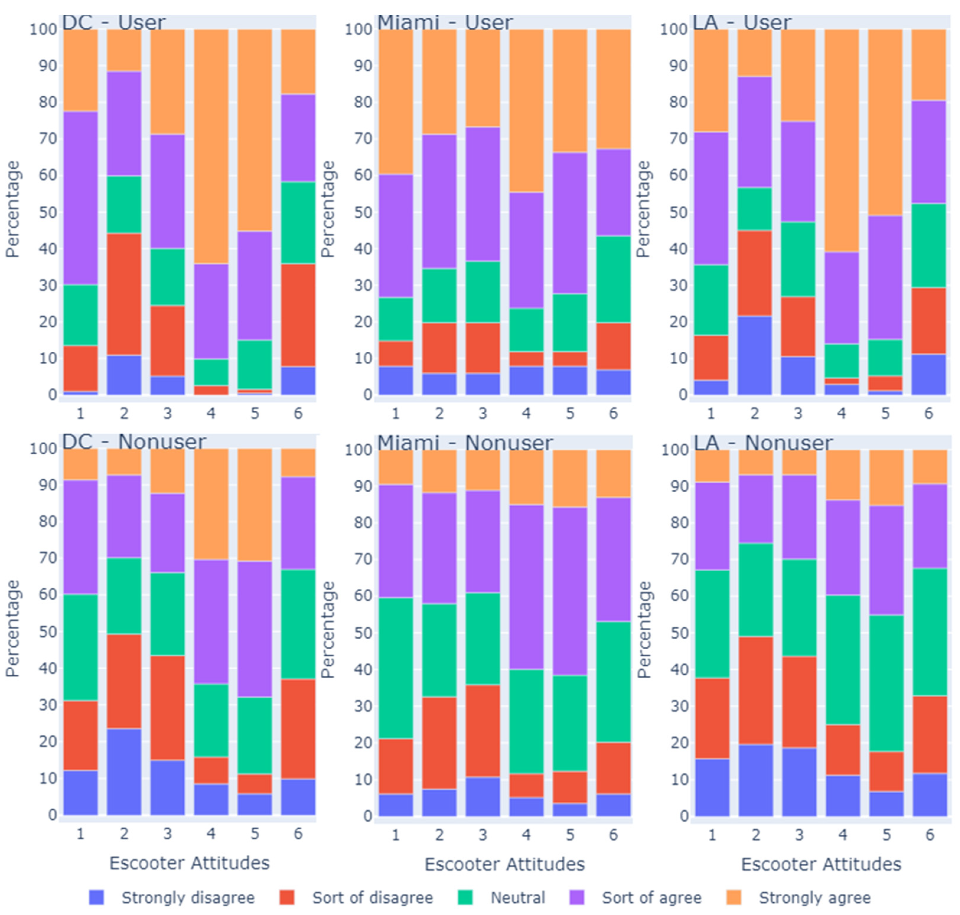 Urbansci 08 00071 g004