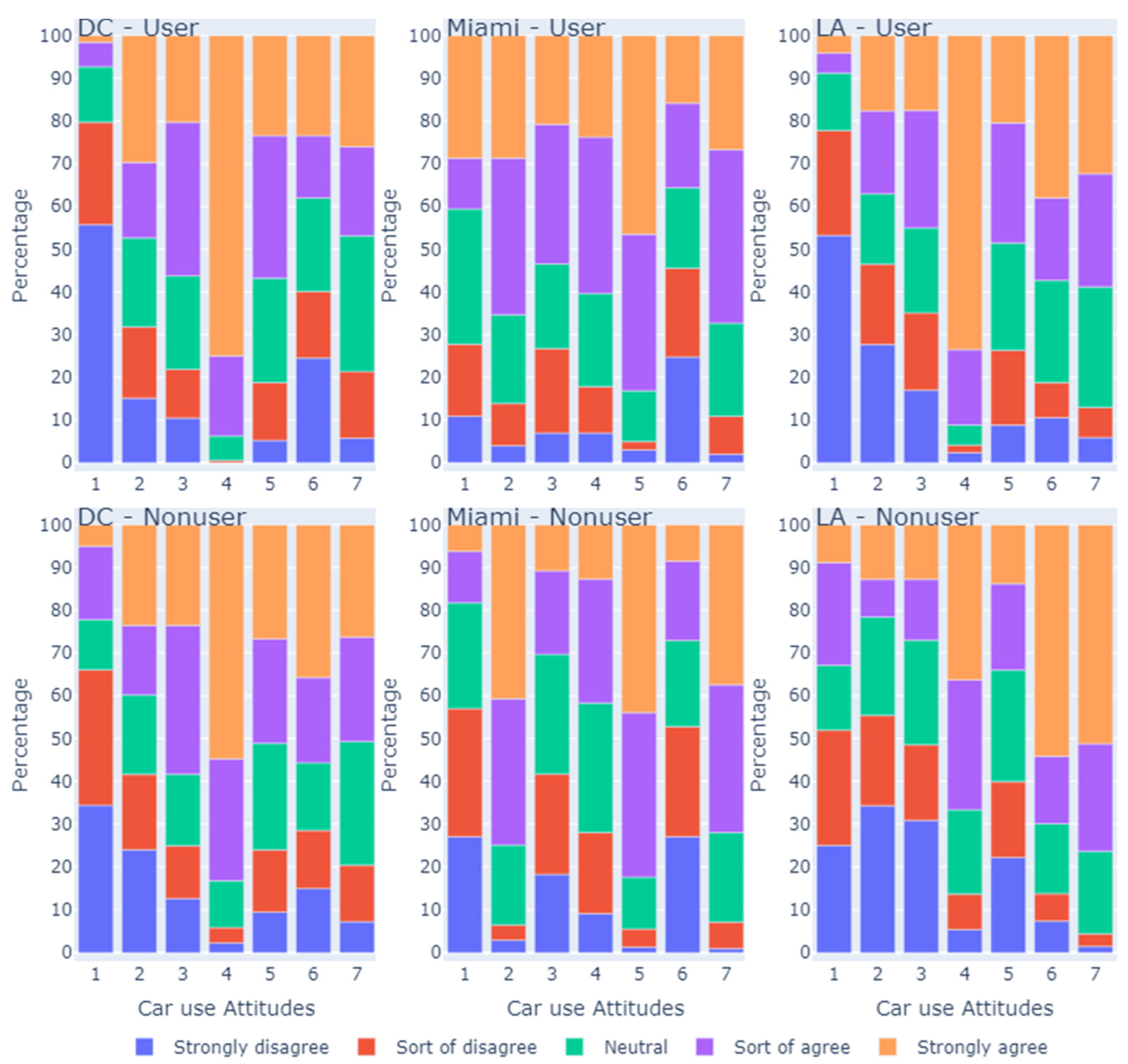 Urbansci 08 00071 g005